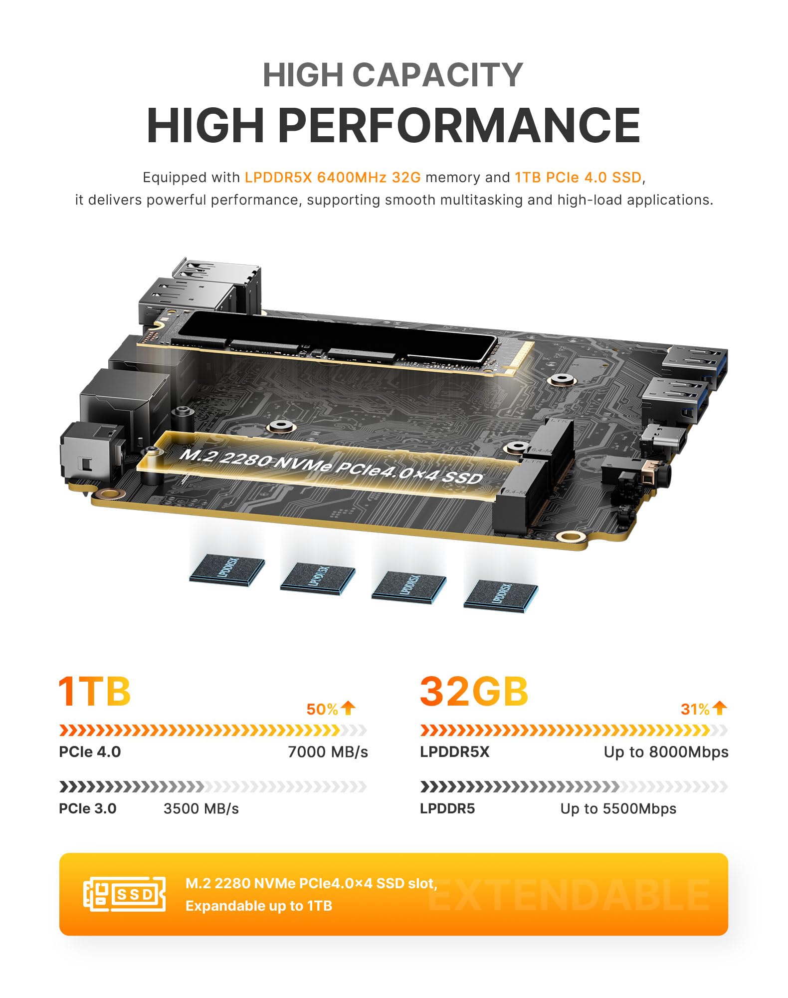 BOSGAME P6 Gaming Mini PC Ryzen 9 6900HX (8C/16T, up to 4.9GHz) Mini PC, 32GB LPDDR5 1TB NVMe SSD Mini Desktop, 1 x Type-C, 1 x DP, 1 x HDMI, Dual RG45 NIC, Wi-Fi 6E, BT5.2 — view 4
