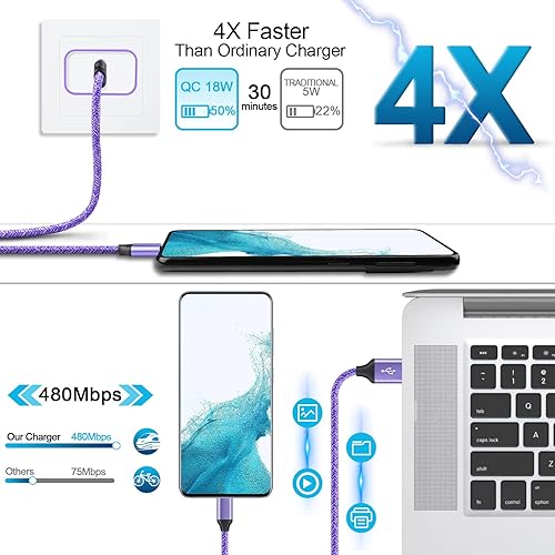 Miniatura 4 de Cargador rápido compatible con LG Stylo 654 G8 G7 V60 ThinQ, Samsung Galaxy S25 S24 S23 S22 S21 A16 A15 5G A55 A53 A54 A14 A13 A12, Pixel 9 8 7 Pro,