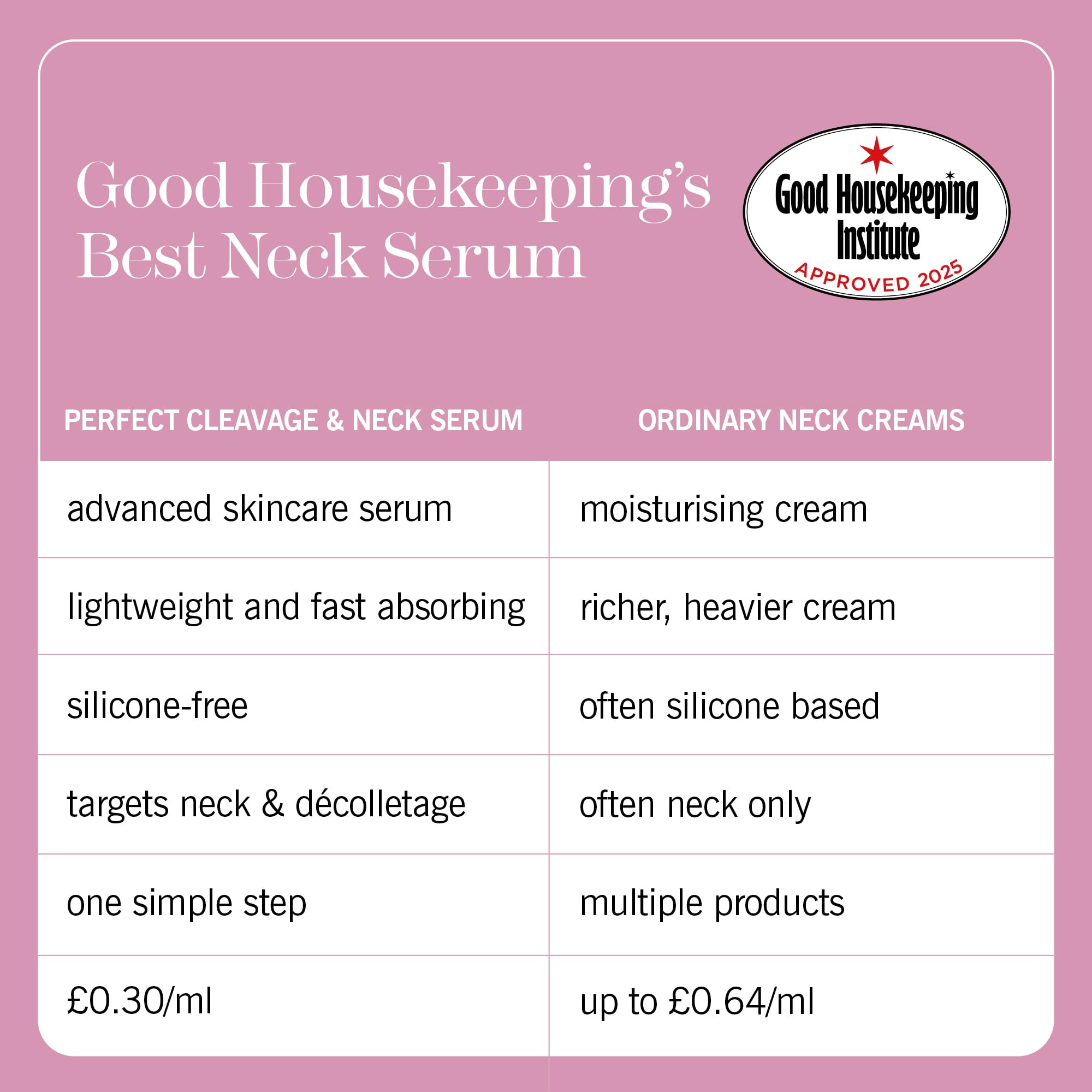 This Works Perfect Cleavage & Neck Serum, 150 ml, hidratante antienvejecimiento para cuello y escote con algas marinas y ácido hialurónico, crema de cuello que estimula la juventud con aceites