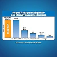 Vista 7 de Yaxa Basic Care Solución de electrolitos, frutas mixtas, diseñada para prevenir la deshidratación, reemplaza electrolitos, líquidos y zinc, 33.8