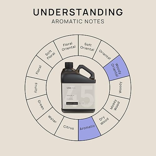 Miniatura 692 de VINEVIDA Aceite de fragancia de cuero genuino para difusores de aire frío, aceites esenciales para recarga de aceite difusor y ambientador