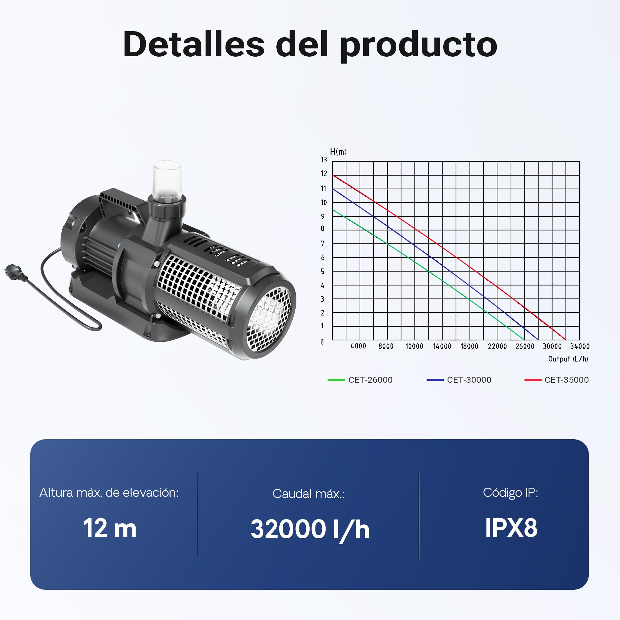 SunSun SuperEco CET-35000 Bomba de estanque 450W bomba de filtro capacidad 32000 l/h con cable 10m