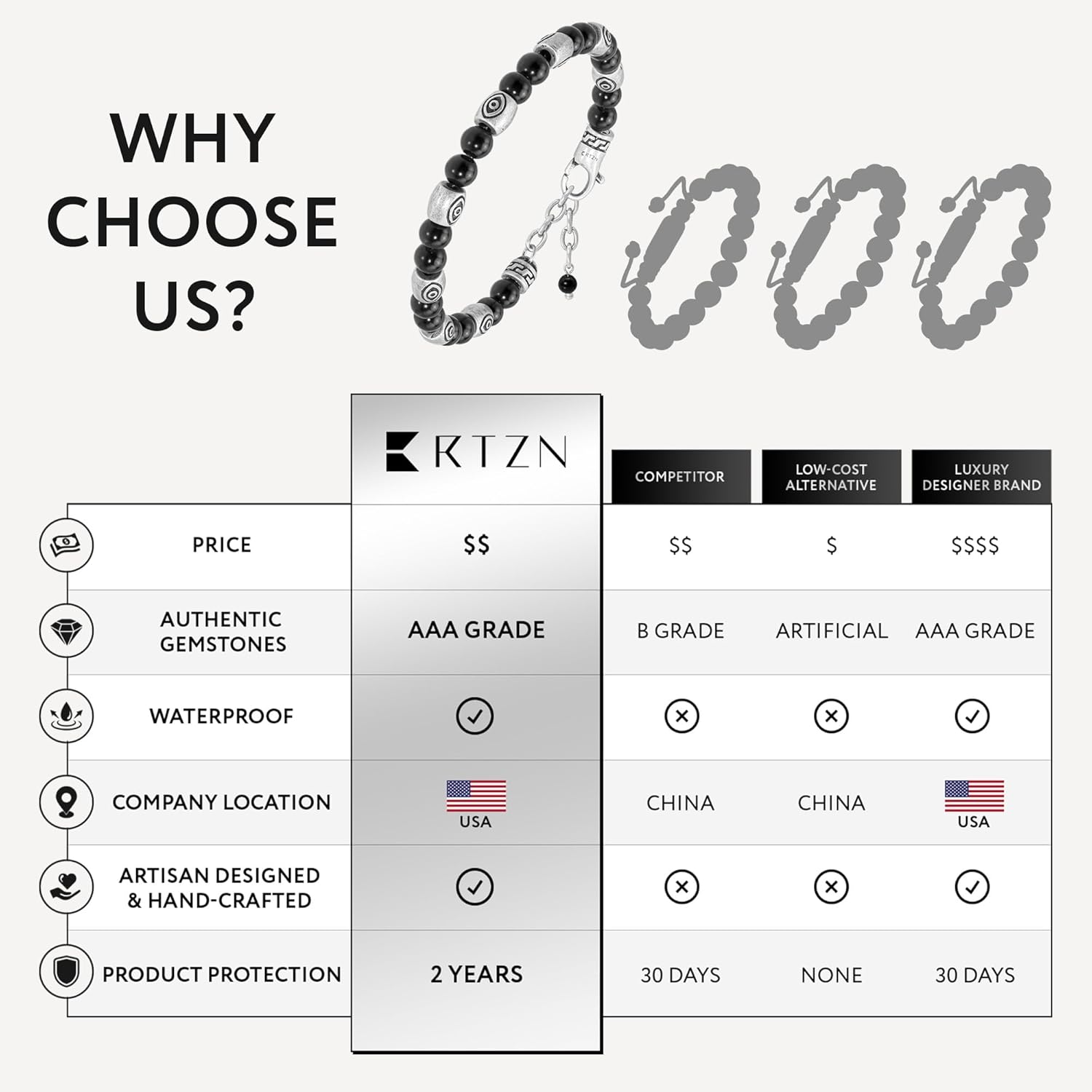 RTZN® Black Obsidian Bracelet for Men – Premium Artisan Handcrafted Authentic Mens Black Obsidian Jewelry Beaded Bracelets – Adjustable Length Skull & Evil Eye Bracelet for Women or Men - Image 7