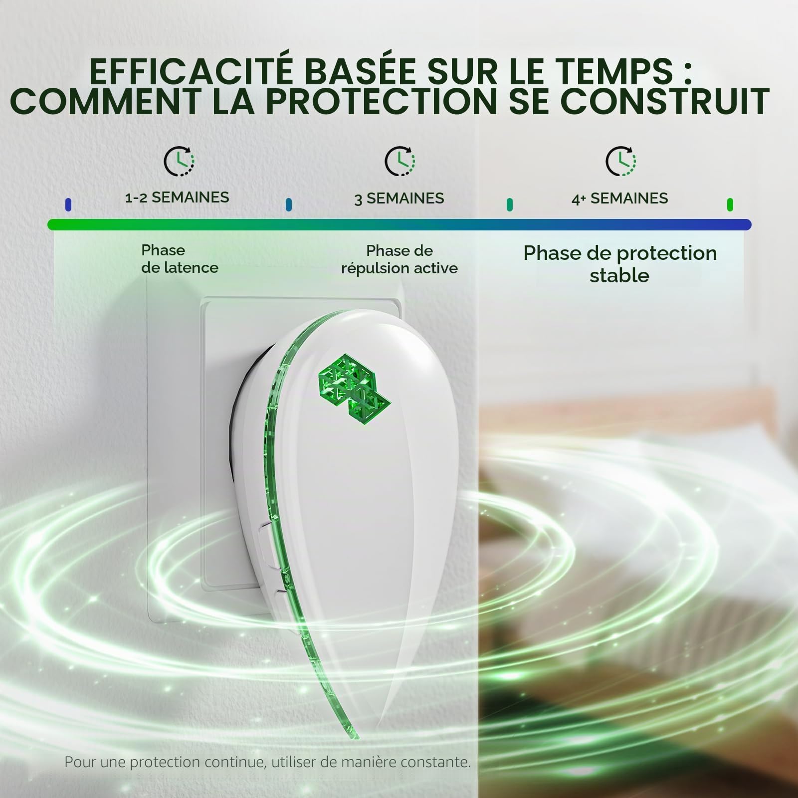 Répulsif Moustique Ultrason (Lot de 6) Anti Moustique Électronique Intérieur avec 3 Modes Intelligents & Veilleuse Anti Rongeurs,Souris,Mouche sans Danger pour Femme Enceinte et Bébé