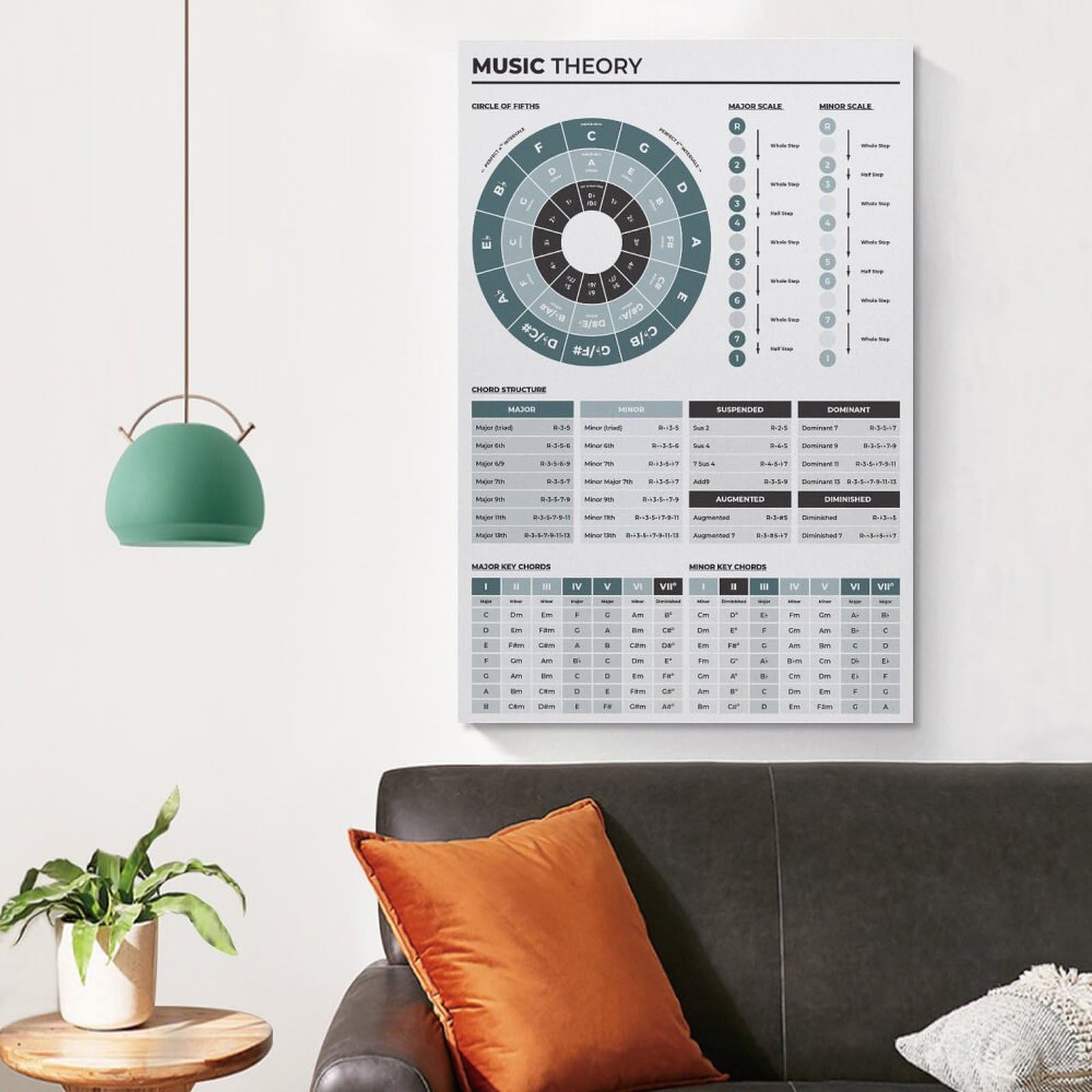 LZTEN Stampa di teoria musicale con cerchio dei quinti, tabella della struttura degli accordi e accordi principali, decorazione per studio musicale per musicisti, tavoli a intervalli da parete su tela