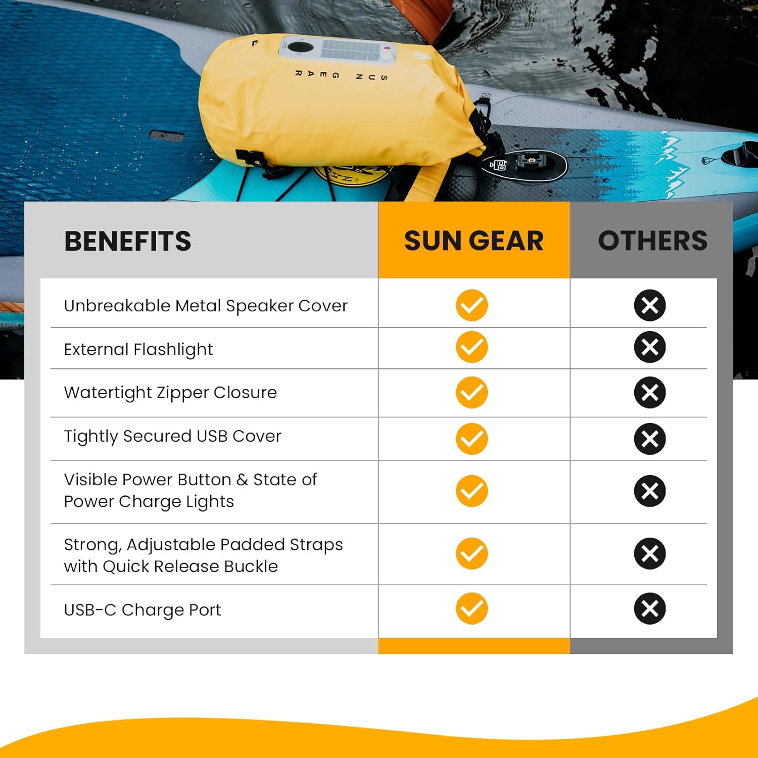 SUN GEAR Waterproof Dry Bag 10L/20L - Marine Dry Bags with Solar Power Bluetooth Speaker and Phone Case - Roll Top Waterproof Bags for Boating, Kayaking, Fishing, Rafting, Camping and Hiking : Sports & Outdoors