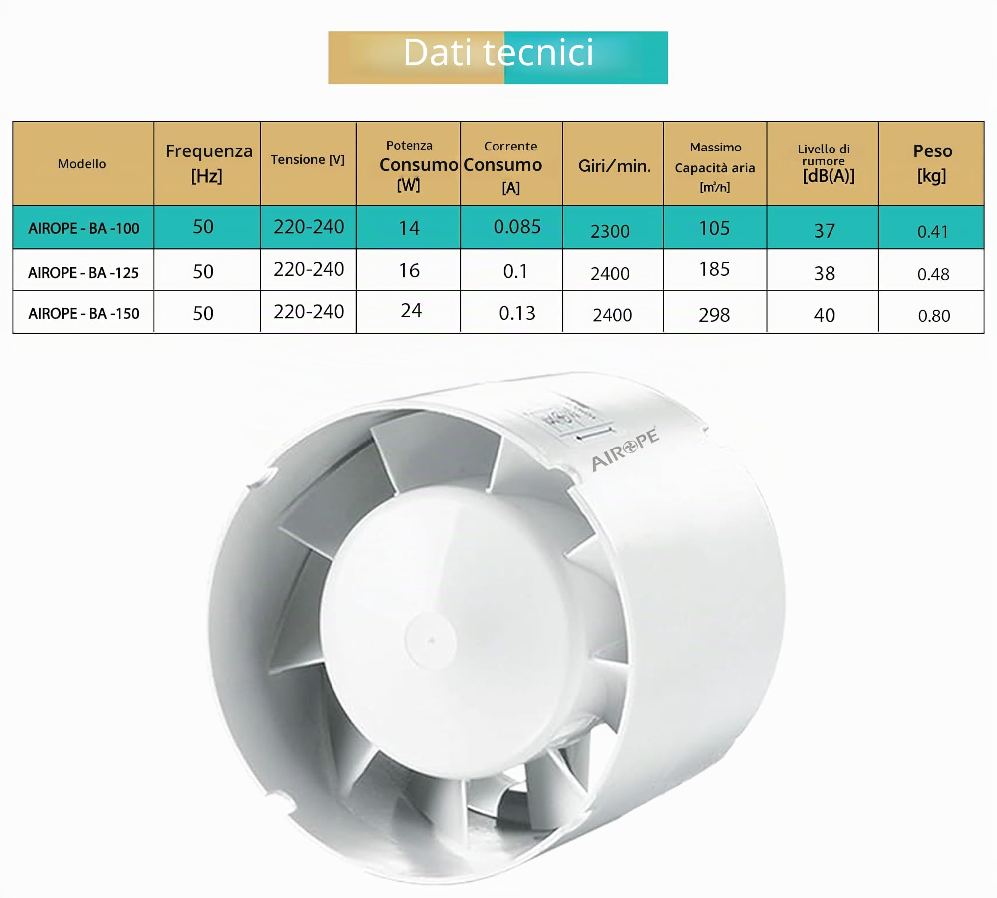 BA- 100 mm Estrattore Assiale,Ventilatore In linea Alta Qualità,Molto Silenzioso,Basso Consumo, per Bagno,WC, Cucina, Ufficio,Tenda, Serra,Garage