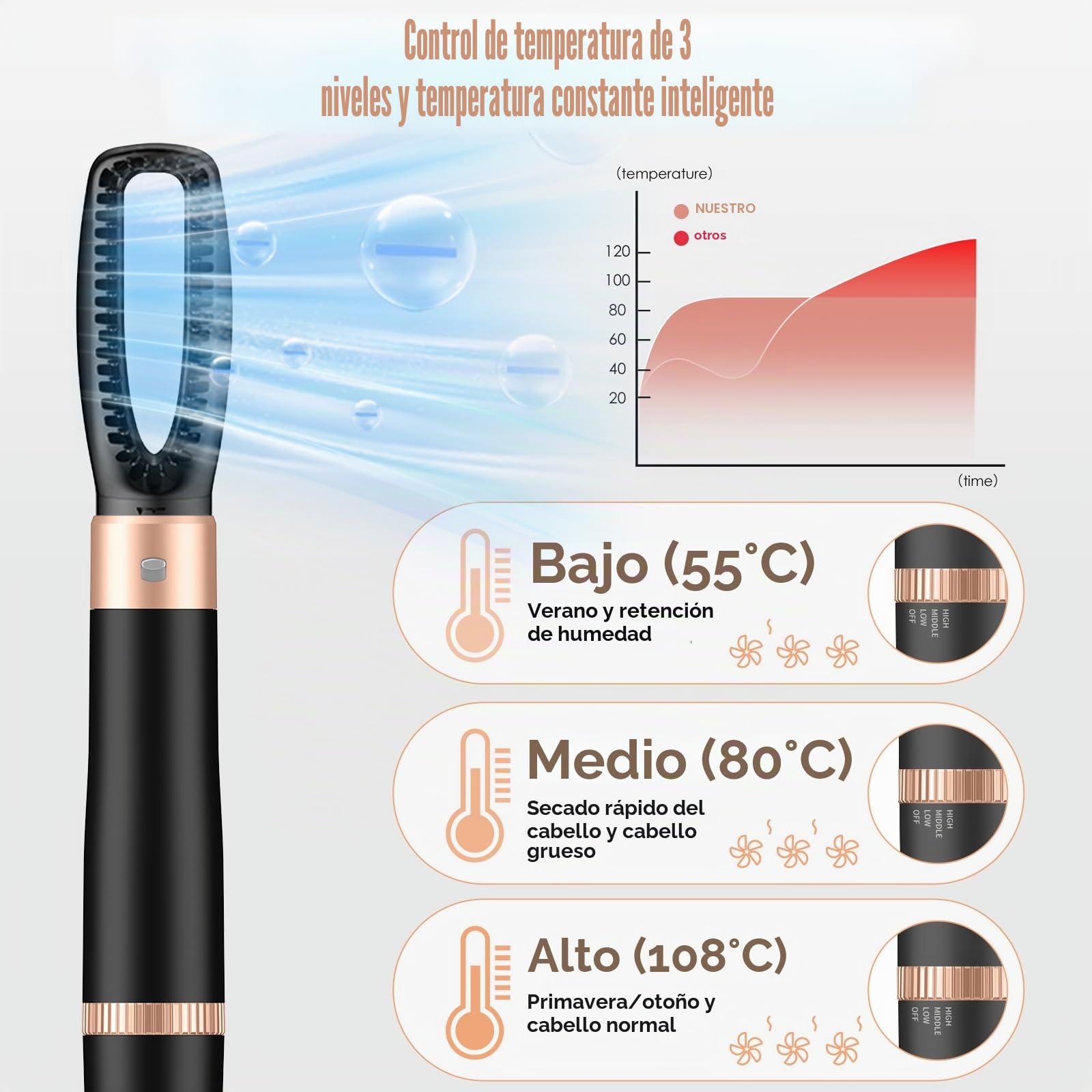 Cepillo Secador de Pelo 5 en 1,Multifunción Air Styler Set 1000W, Cepillo de Aire Caliente Multifunción, Moldeador Pelo With Riza 3 Temperaturas 5 Accesorios para Alisar, Volumen y Secar el Cabello