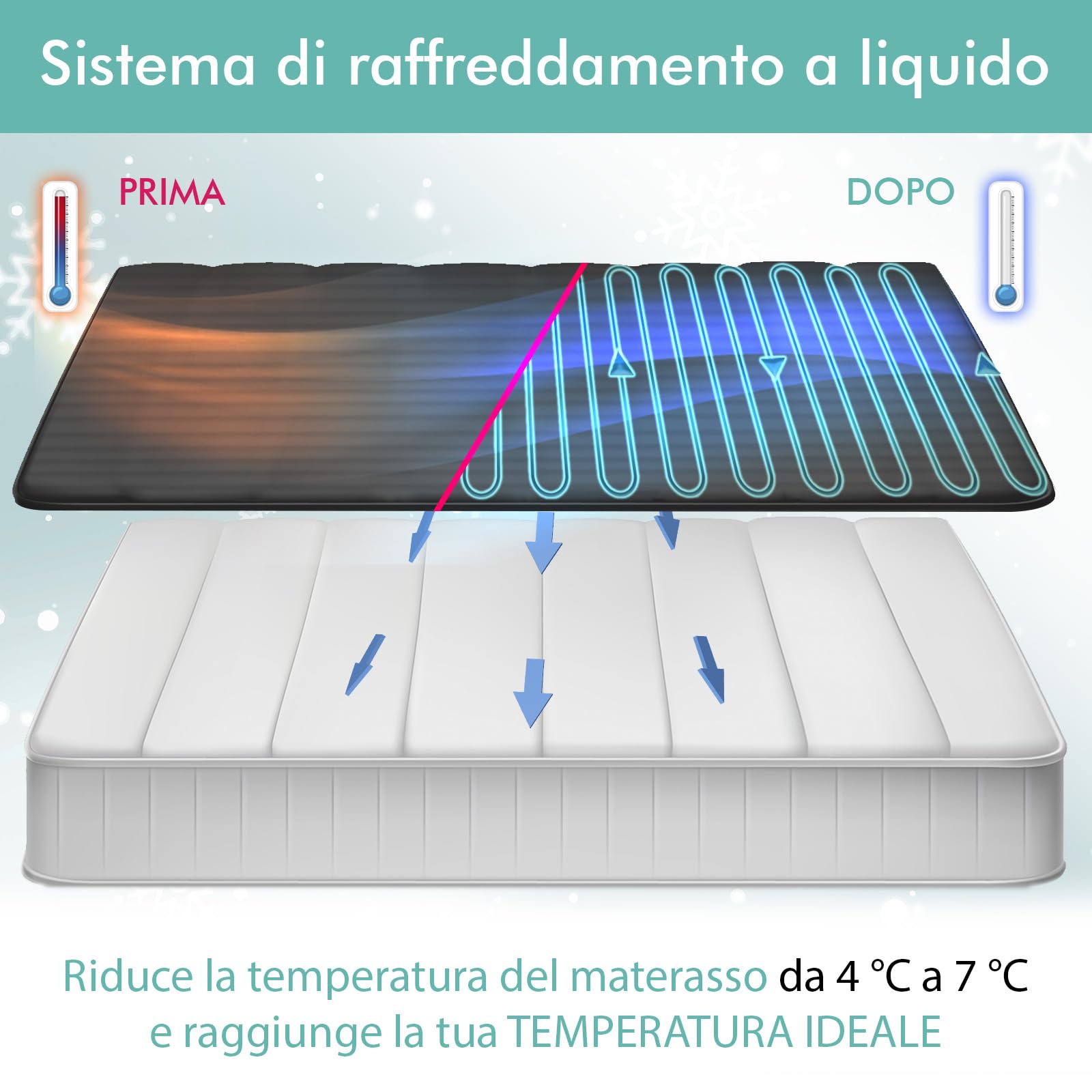 Adamson B10 - Sistema di Raffreddamento per Letto - TWIN 190x100 CM - Materasso Rinfrescante 100% Cotone per Sudorazioni Notturne + Topper Refrigerato per Chi Soffre il Caldo + Garanzia 5 Anni - Nero
