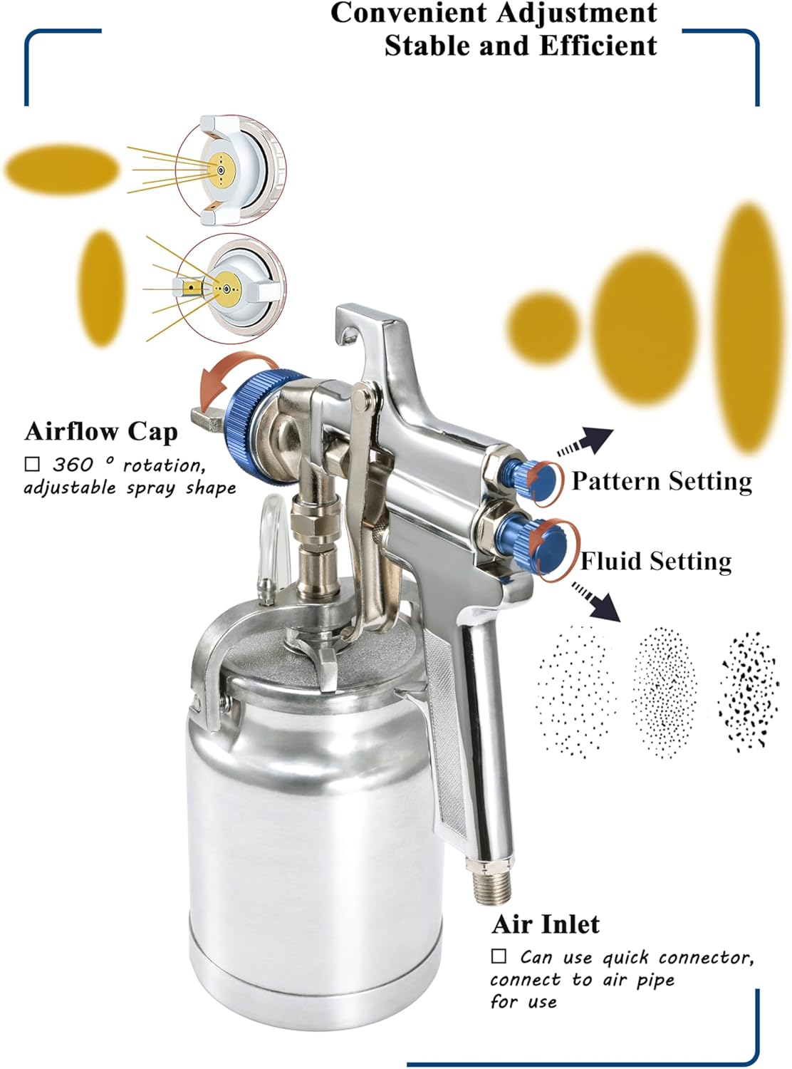 Dynastus Suction Feed 33 oz Siphon Air Spray Gun, Replaceable 3 Nozzles 1.5mm 1.8mm 2.5mm, for Spraying Oil-Based or Latex Paints