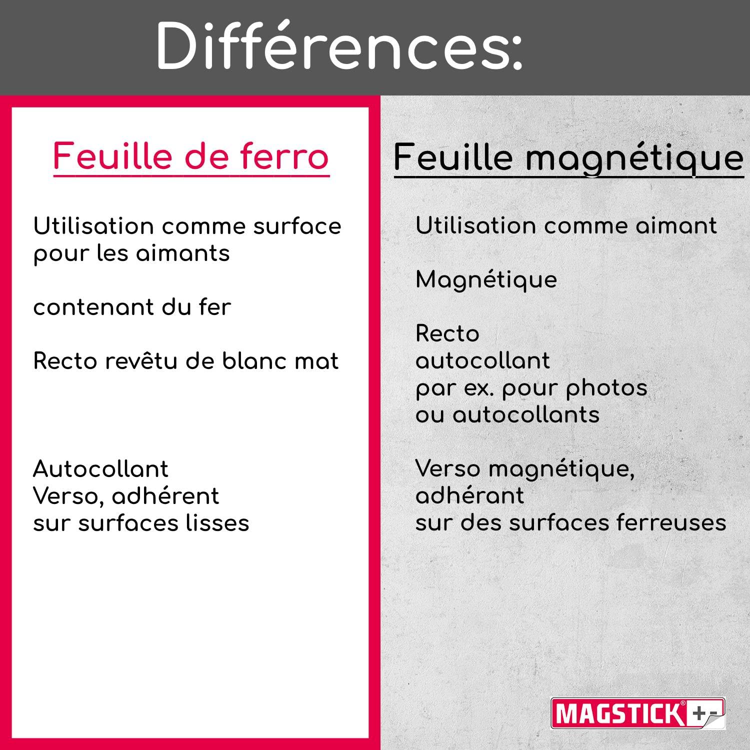 ferrofolie autocollante pour tableau blanc I DIN A1 I flexible, réinscriptible et effaçable I surface magnétique pour aimants I couleur blanche I mag085
