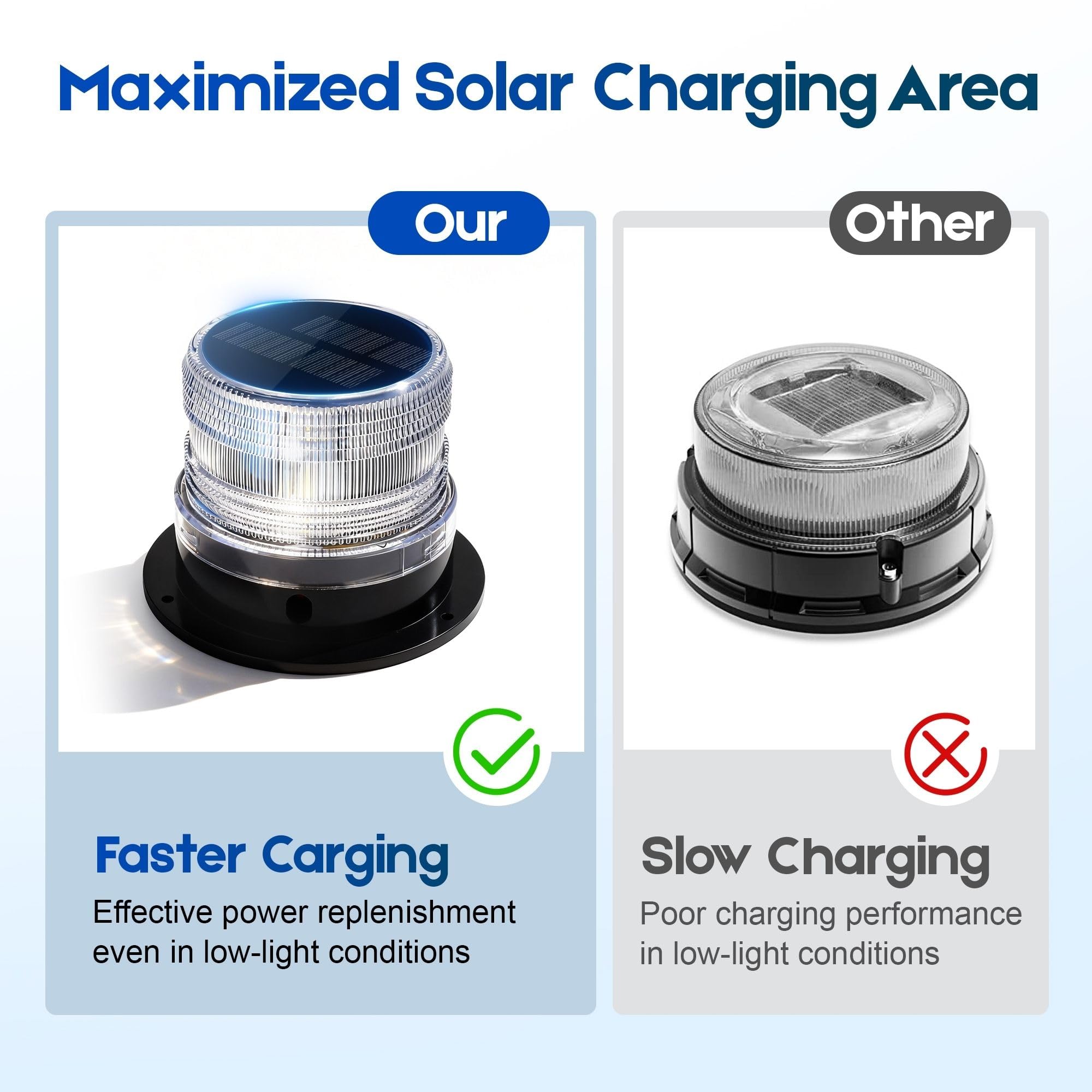 Solar Ankerlicht Boot 360° LED Navigationslicht, Magnetisch IP65 Wasserdicht, 4 Modi (Blinken, Strobe, Dauerlicht, Rotation), Boot Beleuchtung für Yacht, Kajak, Ponton (Freizeitgebrauch)