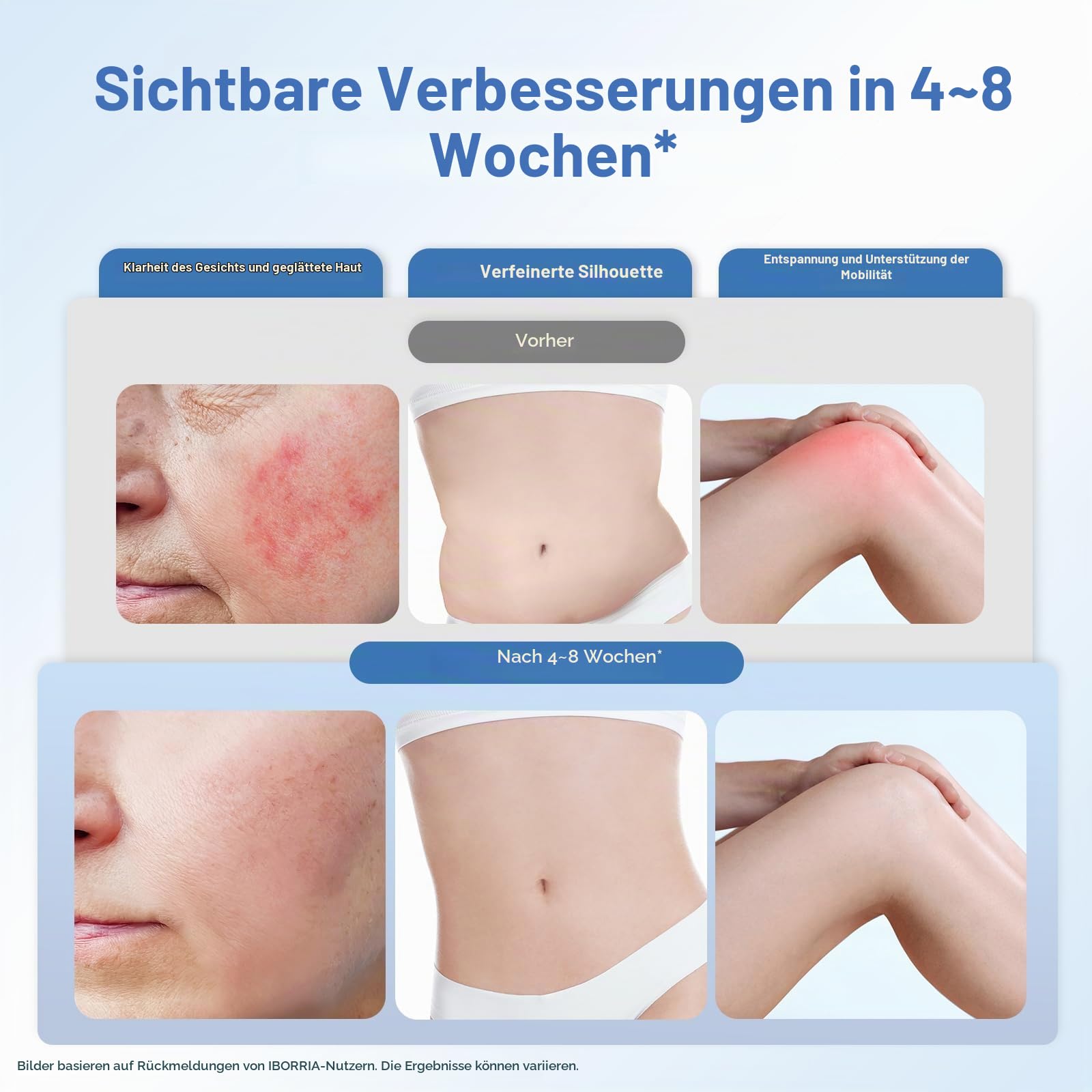 AuraCure LED Rotlichttherapie Panel für Gesicht & Körper – 490 Hochleistungs-LEDs, 5 Wellenlängen, 3 Intensitäten, 3 Timer 15/20/30 Min, 48W (Blau)