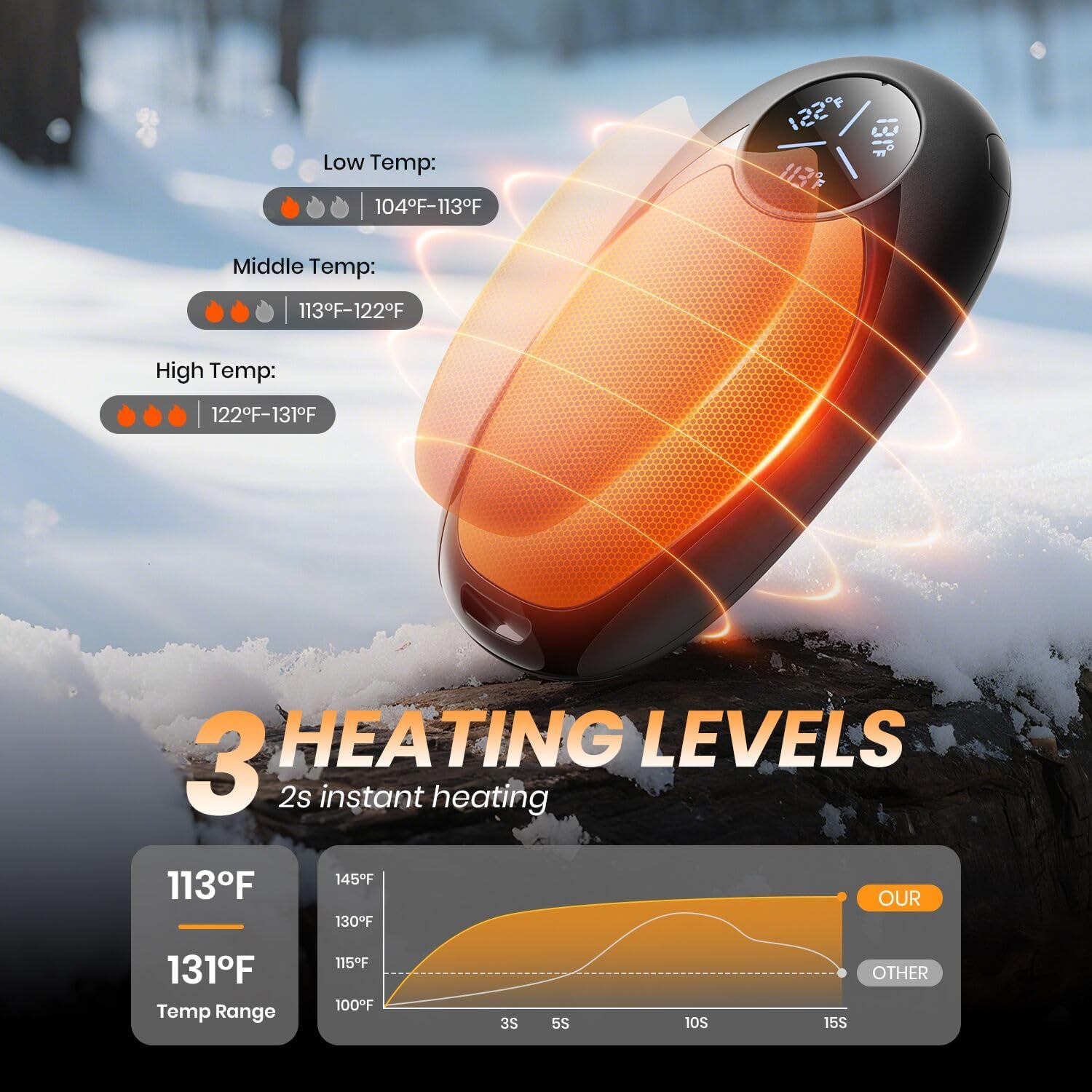 Hand Warmers Rechargeable 2 Pack Electric Hand Warmers Magnetic, 24Hrs Long Soft Heating Pocket Heater Gifts for Men Women Christmas Hiking Golf Hunting Ski - Image 2