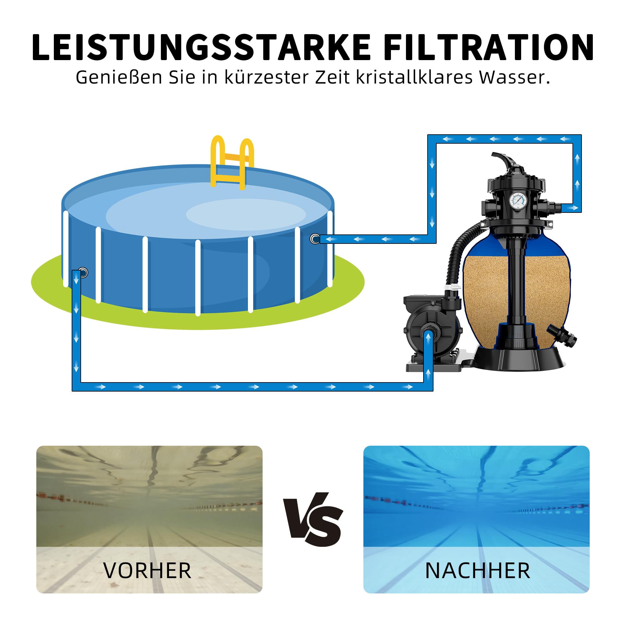 FOTING Système de Filtre à Sable pour Piscine 11 500 L/h Programmateur 24 H Vanne 7 Voies Manomètre