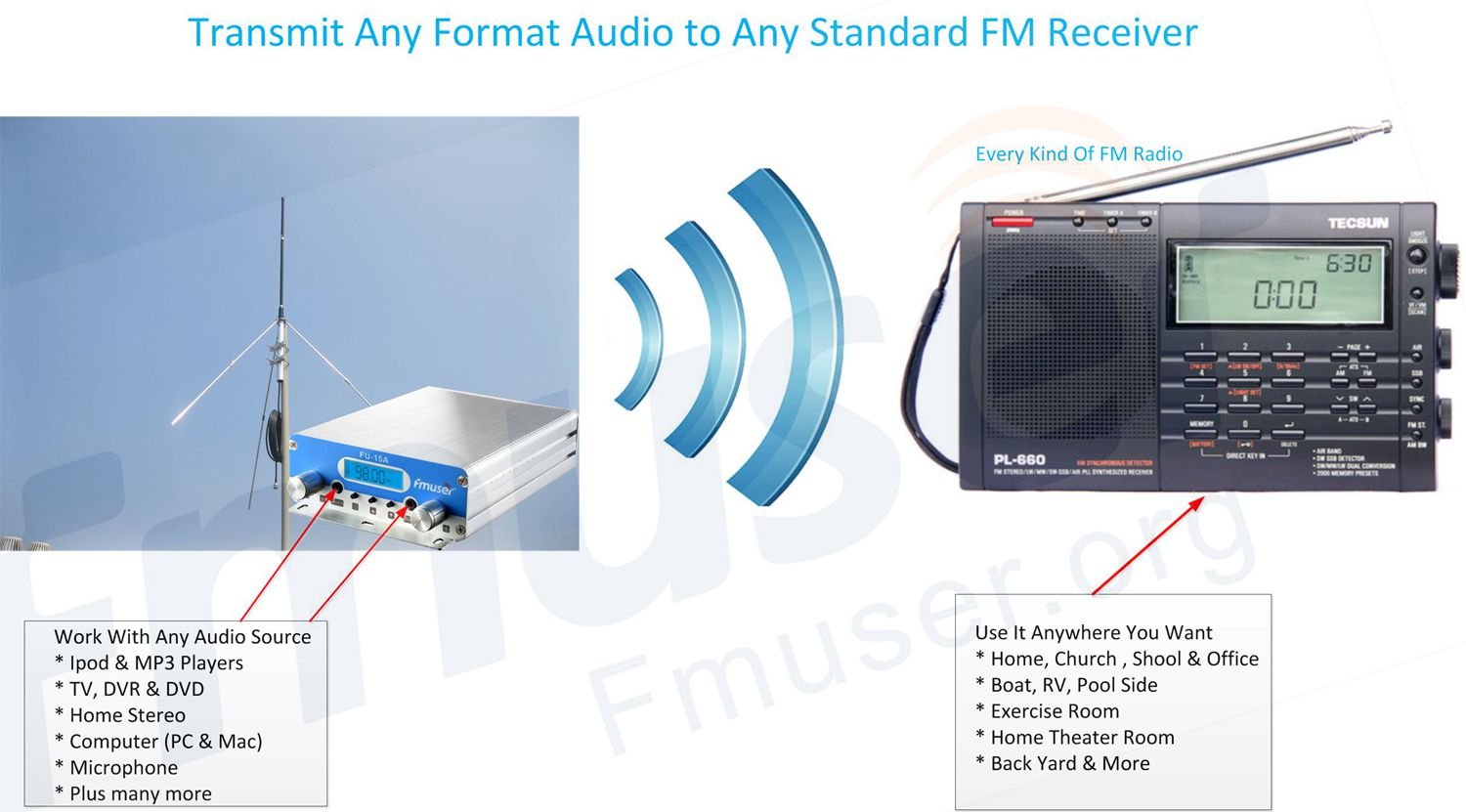 FMUSER FU15A 1W/15W PLL FM Stereo Transmitter, Two Power Levels for