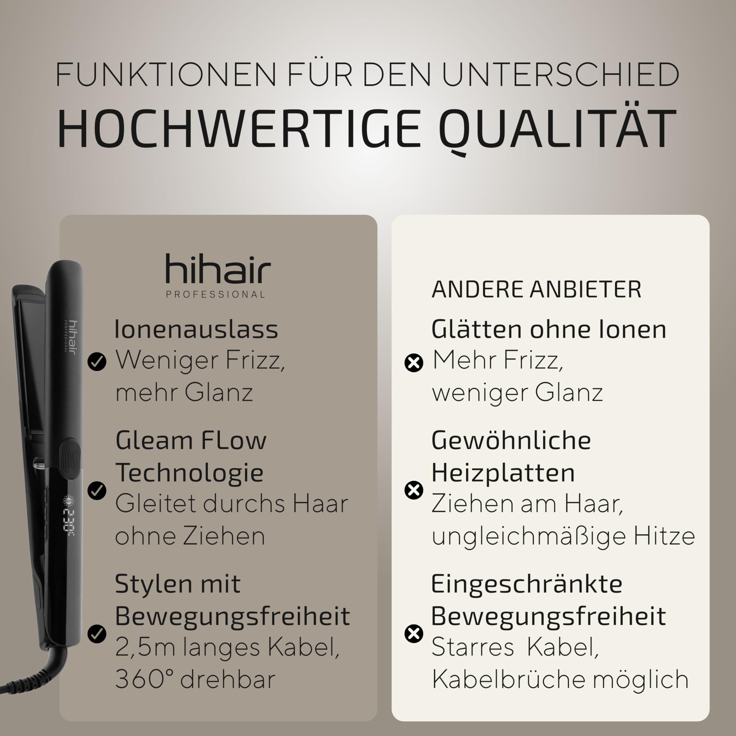 Glätteisen – Testsieger 2025* – 4 Jahre Garantie – 100 Tage risikofrei testen – Mit LCD-Display – Schnell aufheizend in nur 20 Sek. – Für seidig glattes Haar mit mehr Glanz