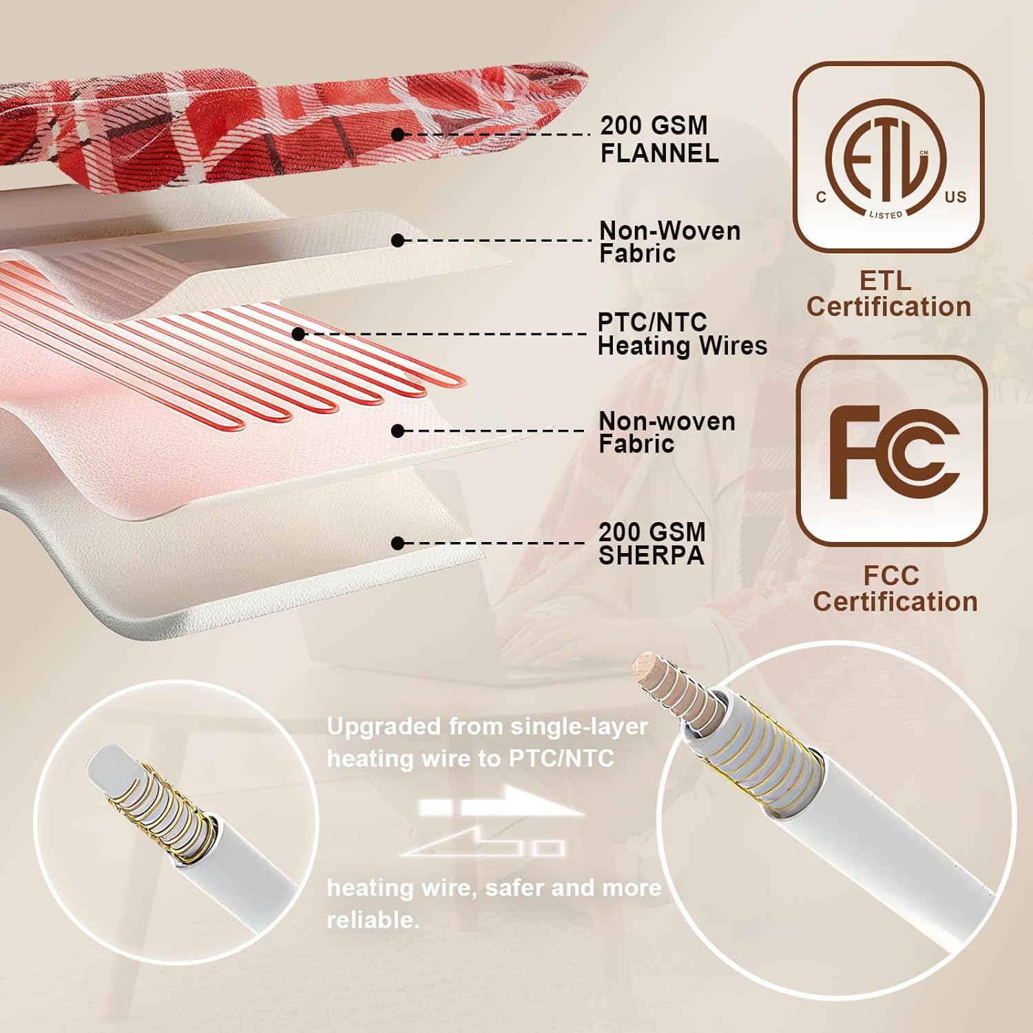 Heated Blanket Electric Throw 50''X60'',Ultra Soft Sherpa Buffalo Plaid Heated Blanket with 6 Heat Levels & 4 Hours Auto Off,Warm Fast Heating Throw with Over-Heated Protection ETL Certification(Red) - Image 6