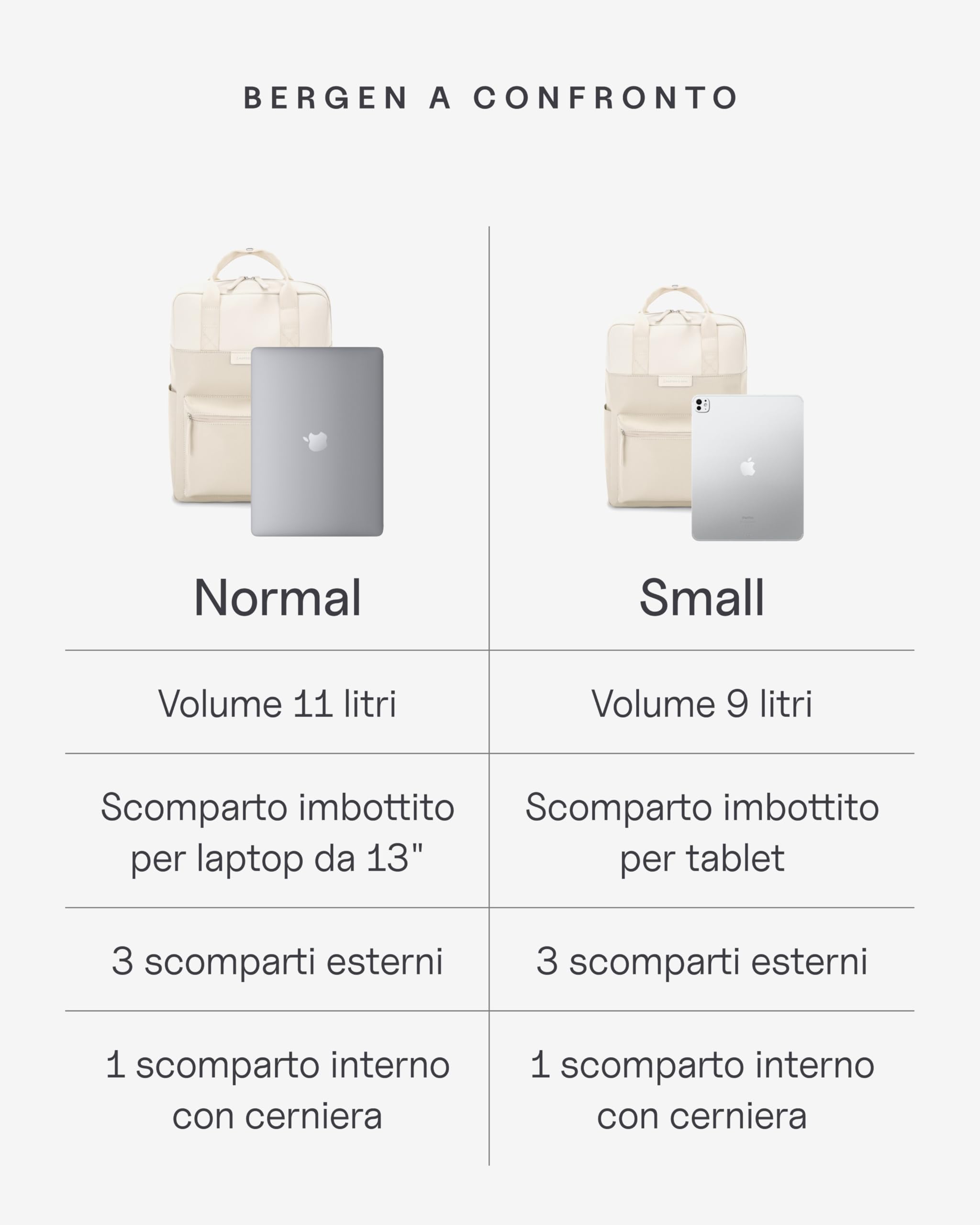 Kapten & Son Zaino Bergen 11 L | Donna & Uomo | Zaino pc minimalista & funzionale | Per università, scuola, lavoro, viaggio, aereo | Vegano & impermeabile, porta PC da 13"