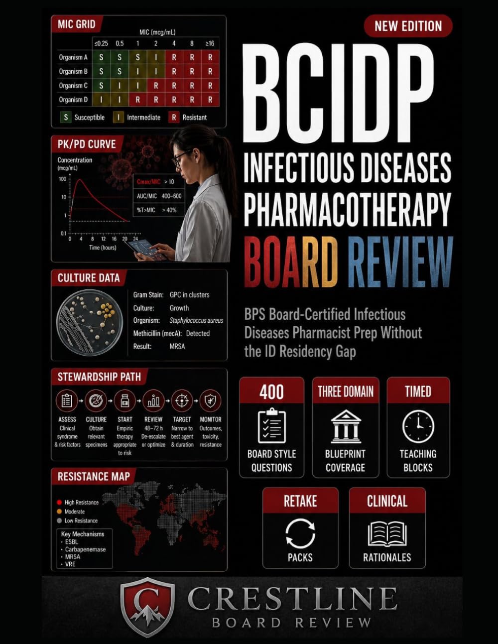 BCIDP INFECTIOUS DISEASES PHARMACOTHERAPY BOARD REVIEW FOR NON-ID RESIDENCY PHARMACISTS: BPS Board-Certified Infectious Diseases Pharmacist Prep Without the ID Residency Gap