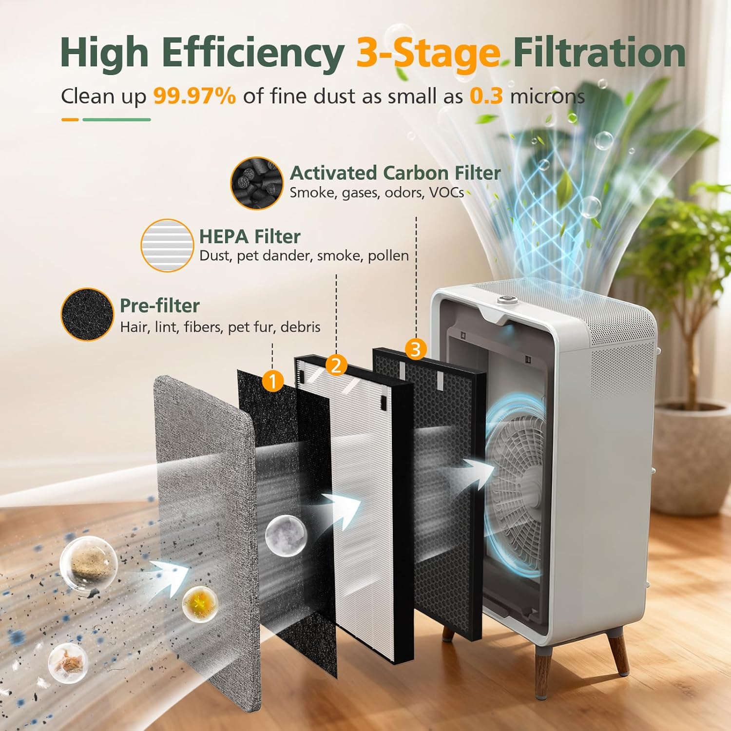 2 Sets Air320 Air220 Replacement Filter Compatible with Bissell Air220 Air320 2768A 2609A Air Purifier, Including HEPA Filters + Pre-Filters + Activated Carbon Filters, Compare Part # 2677, 2678, 2804