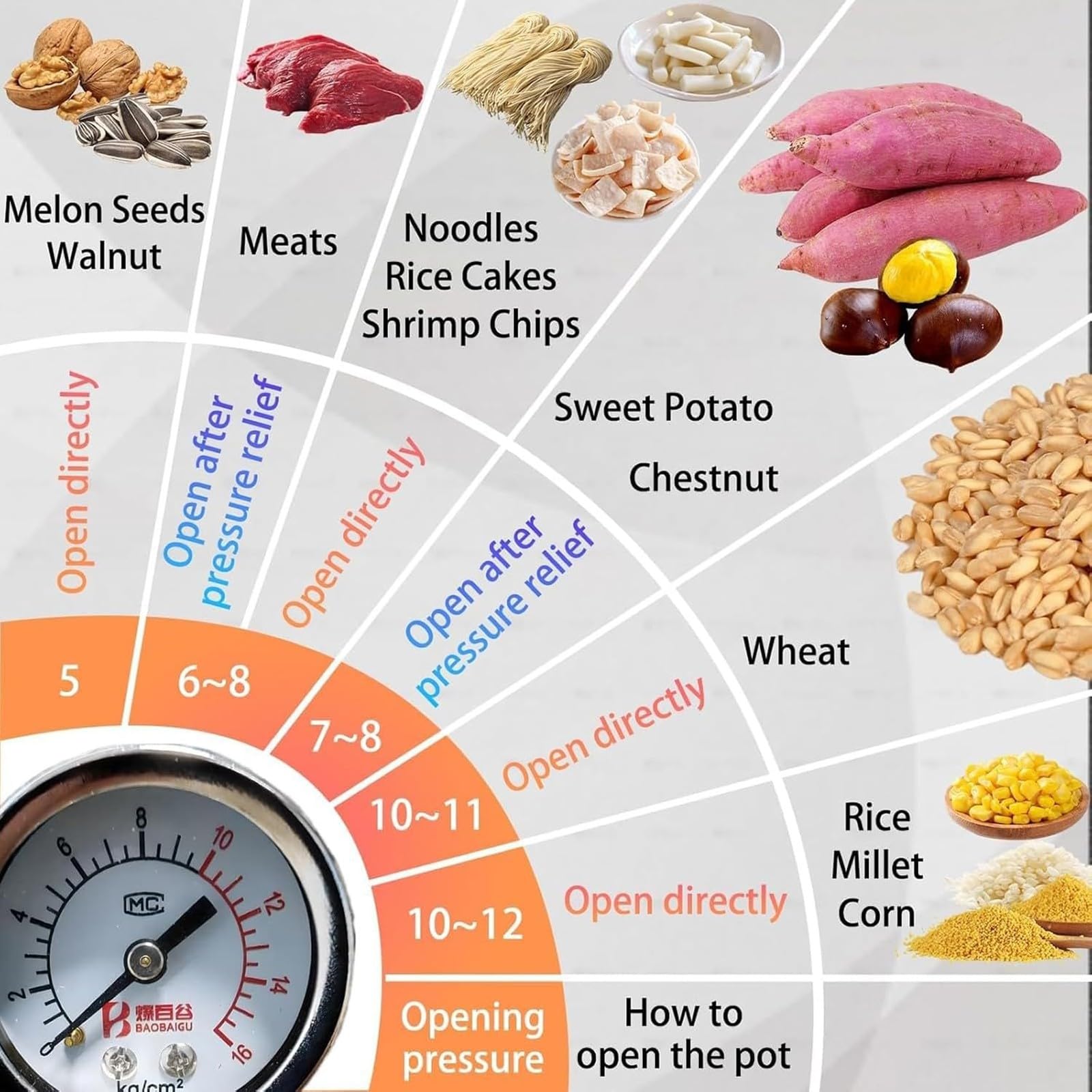 Máquina china de palomitas de maíz antigua, olla de palomitas de maíz de acero inoxidable 304, máquina de palomitas de maíz de manivela, máquina de palomitas de maíz de alta presión para fiestas de