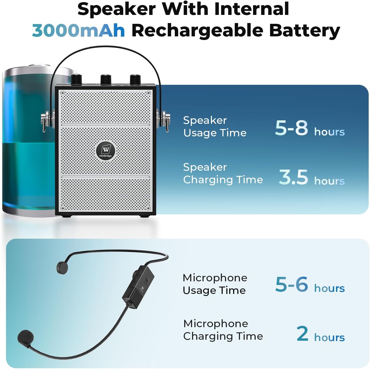 50W Voice Amplifier with 2 Headset Microphones,Microphone with Speaker, Portable Sound System with Microphone,Bluetooth Speaker Megaphone for Teachers, Classroom, Outdoor, Events -S98Plus - Image 5