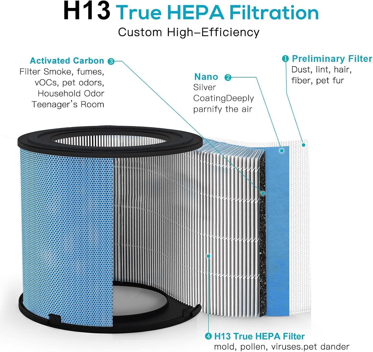 AIRTOK Purificatore Aria, con Funzione Aromaterapia H13 Filtro HEPA Elimina il 99 — immagine 6 di 11