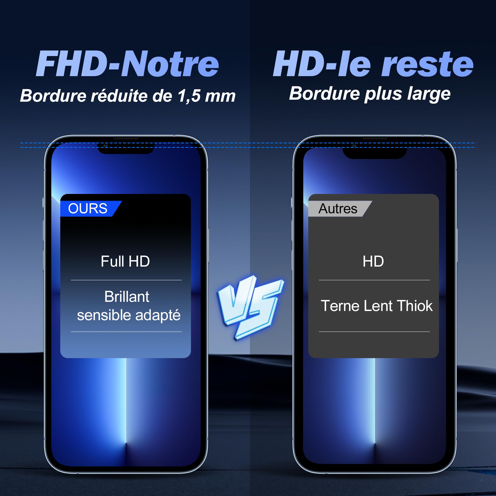 Écran pour iPhone 15 Pro – Kit de Remplacement d'Écran LCD 6,1" FHD + Digitizer Tactile + Cadre – Compatible Modèles A2848/A3101/A3102/A3104(True Tone Programmable)