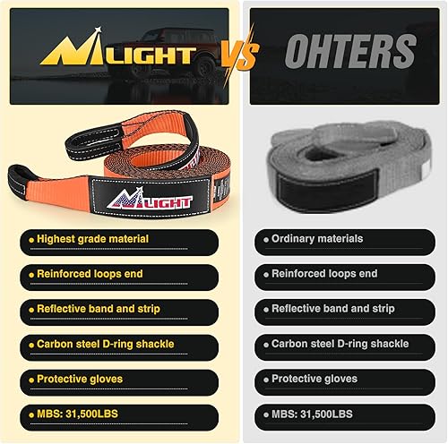 Miniatura 116 de Nilight Receptor de enganche de grillete de 2 pulgadas, 45000 libras, resistencia a la rotura, grillete de anillo en D de 3/4 pulgadas con pasador