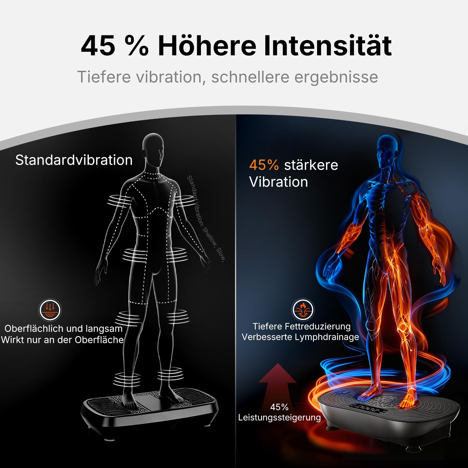 MERACH Vibrationsplatte Für Training Und Körperformung, Mit 99 Geschwindigkeitsstufen, Integriertem Bluetooth-Lautsprecher, Led-Touchscreen Und Elastischen Zugschnüren