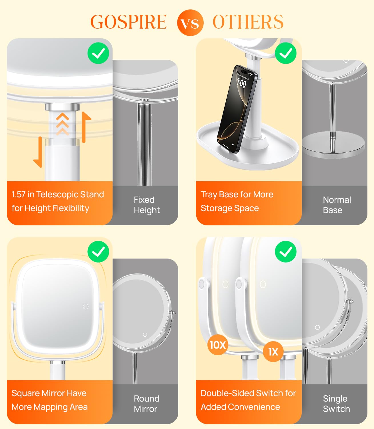 Gospire Lighted Makeup Mirror with Lights and Magnification 1X/10X, Tray Base and Height Adjustable for Desk, 4000mAh Rechargeable Battery, 3 Color Lights＆Memory Function for Bedroom - White