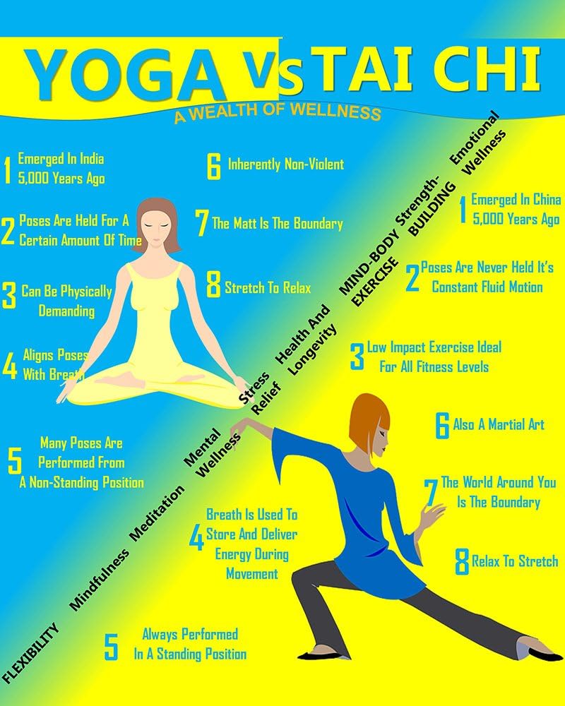 Tai chi vs yoga poster health wellness of exercise meditation