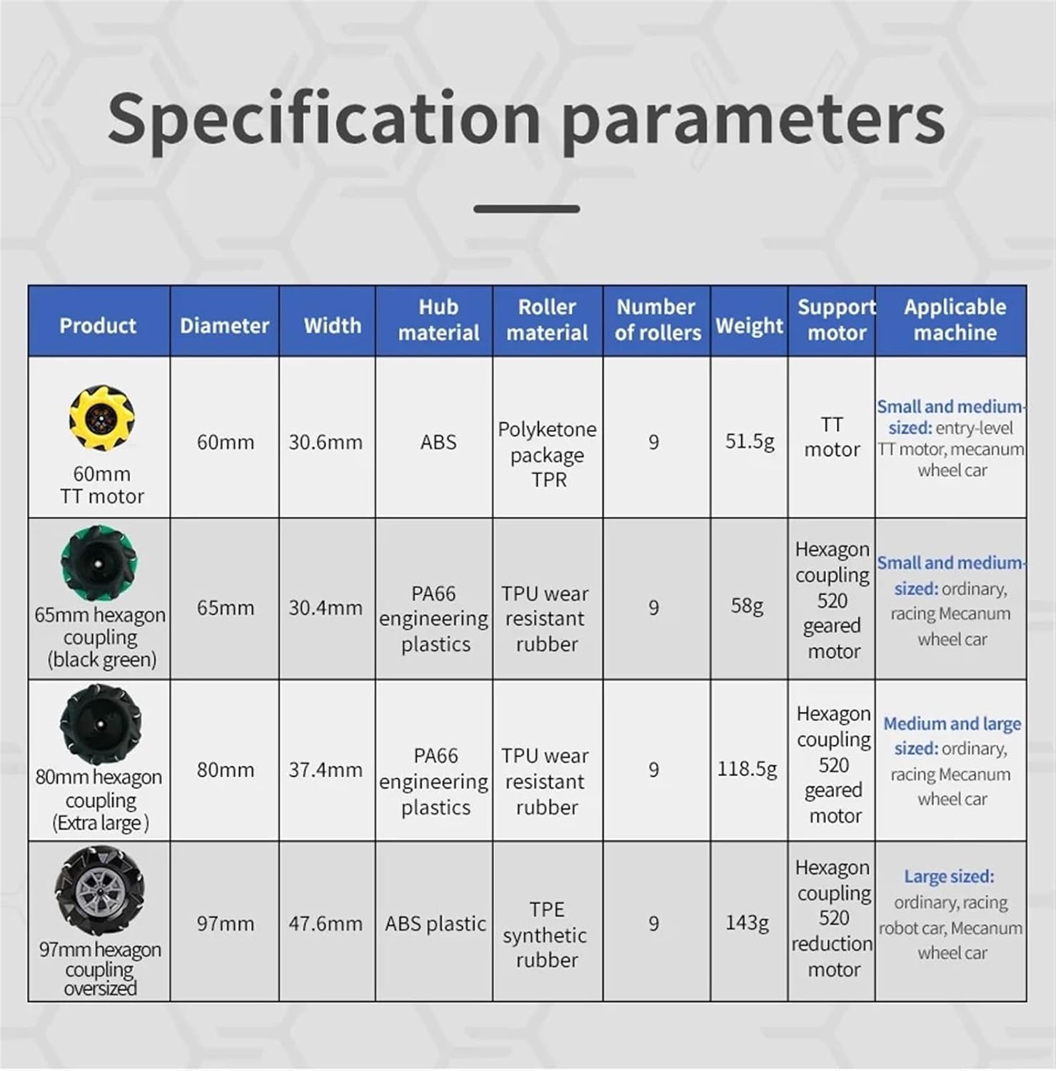 4 ピース/ロット 60 ミリメートル 65 ミリメートル 80 ミリメートル 97 ミリメートルメカナムホイール無指向性 TT モ