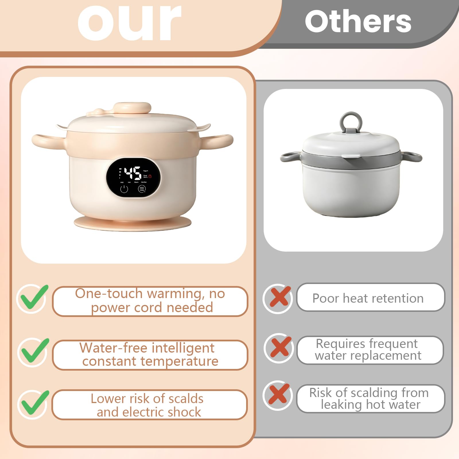 Recipiente TéRmico Para Alimentos, 470 Ml Fabricado En 304 Acero Inoxidable 3 Ajustes De Temperatura (45/50/55 °C) Resistente Al Agua Ipx7 FuncióN Yogurtera Con Pajita Tenedor Ventosa Y Cuchara