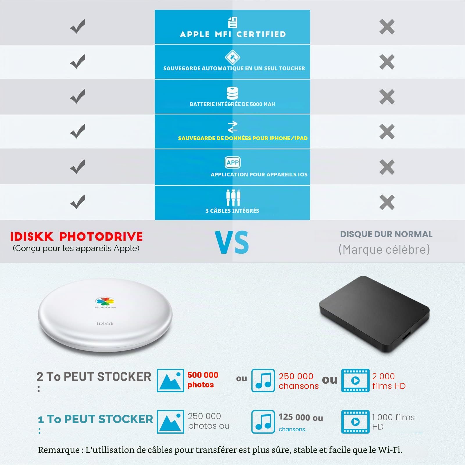 iDiskk Disque Dur Externe 2 to pour iPhone, Disque Dur Lightning certifié MFi avec câbles 3 en 1 intégrés, iPhone HDD Fonctionne avec Le Nouvel iPad Pro, Les téléphones iOS USB-C Mac PC