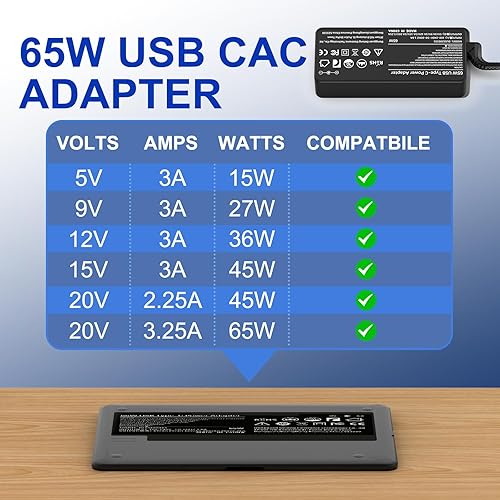 Miniatura 2 de Cargador USB-C de 65 W y 45 W para Lenovo X1 Carbon AC Cable Adaptador Thinkpad Yoga T14 T490 T480 T14s C740 E15 Flex 5 Adlx65ydc2a Adlx65ylc2d