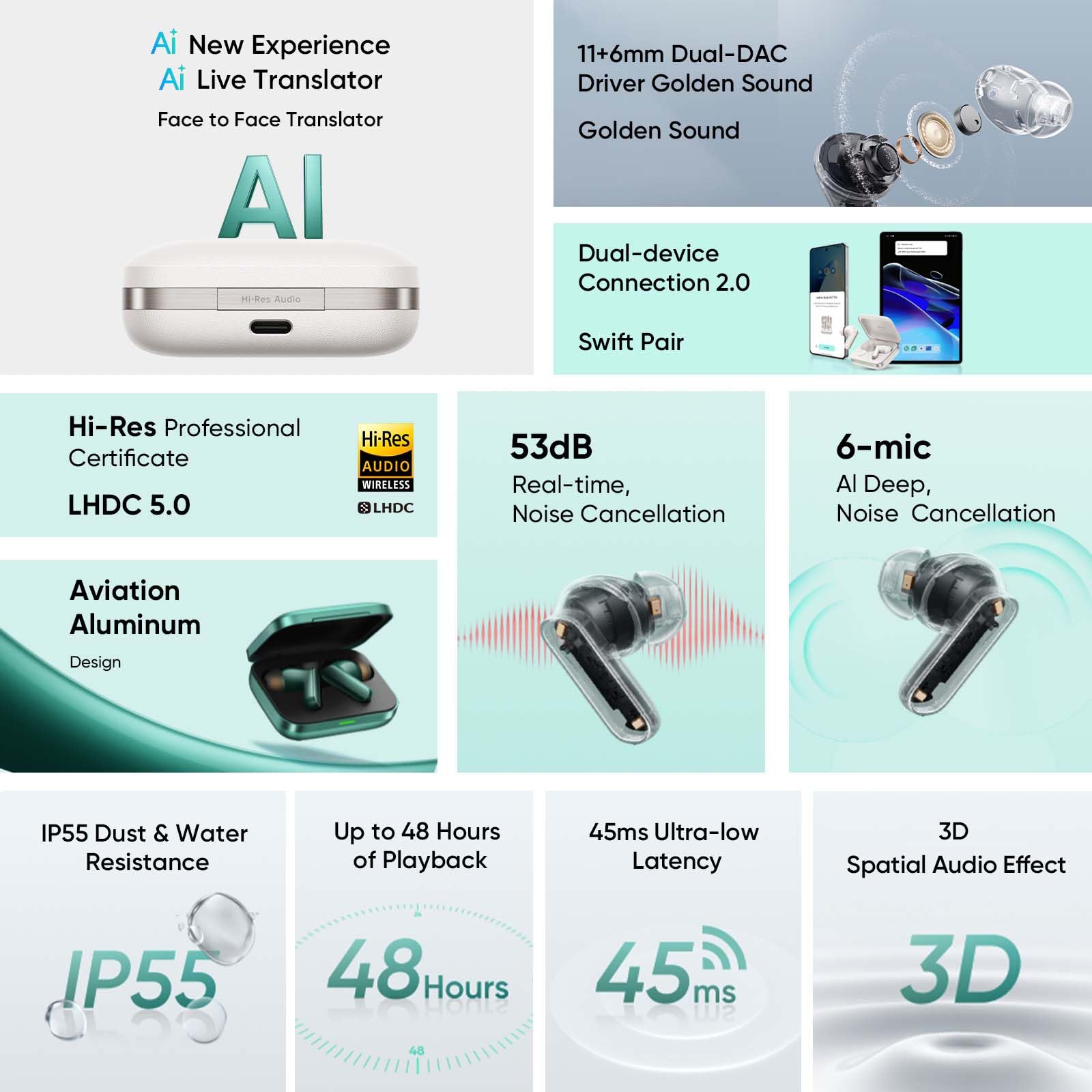 realme Buds Air 7 Pro Auriculares Inalámbricos con 55dB ANC AI Traductor, 48H de Batería, Auriculares Bluetooth TWS In-Ear con 11+6 mm Dual Controlador y Hi-Res LHDC 5.0, Diseño Aluminio para Aviación