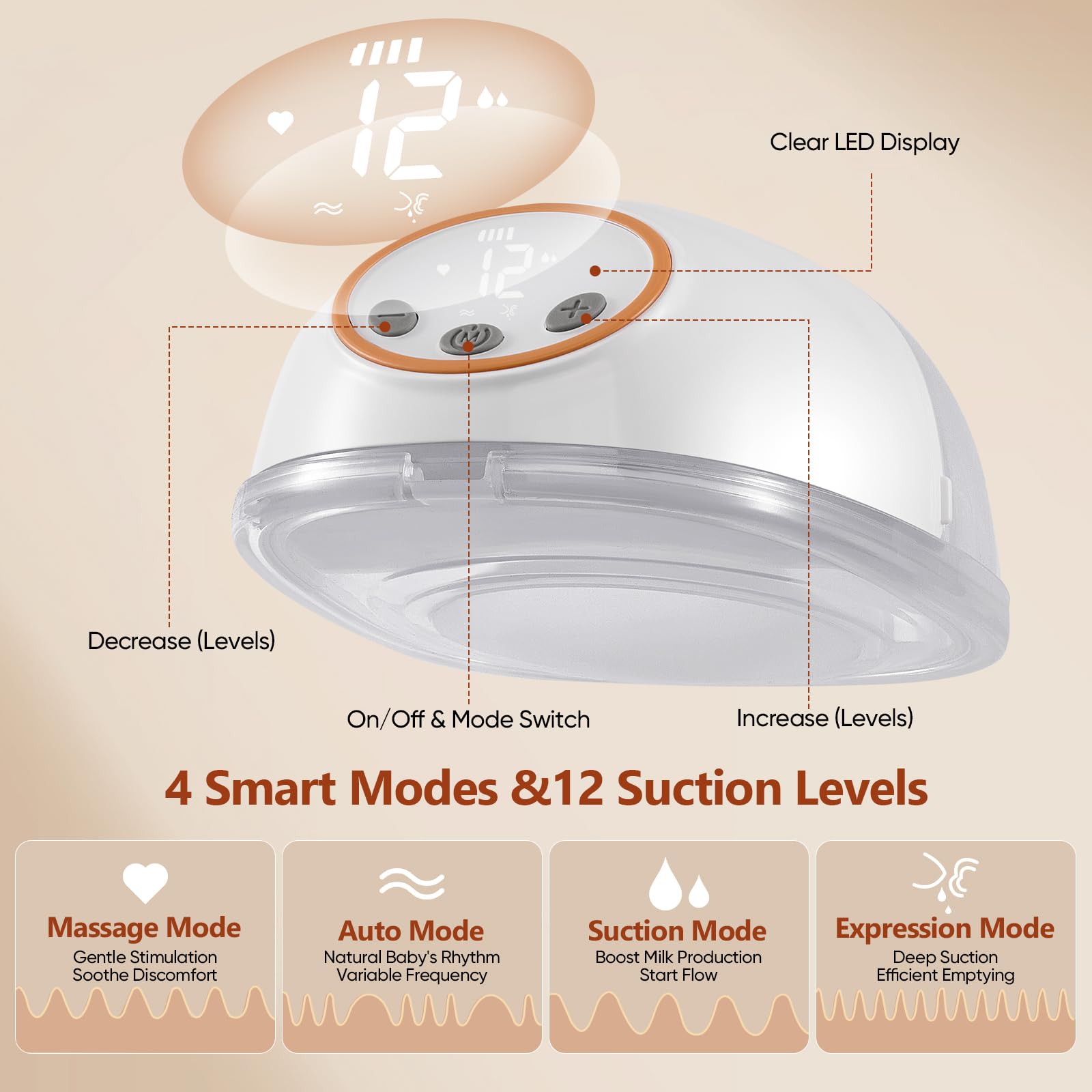 Sacaleches eléctrico, sacaleches manos libres con 4 modos y 12 niveles, sin BPA, silencioso, portátil y ligero, con boquilla de 17/19/21/24 mm, pantalla LED inteligente