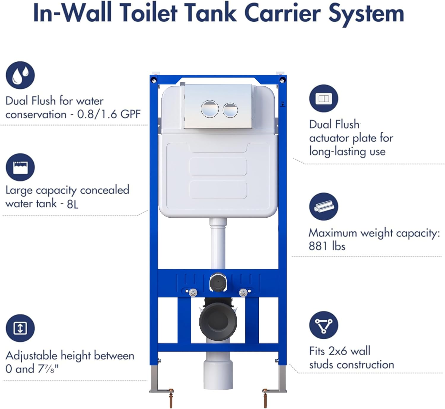 MEJE #MZE014P- In-Wall Toilet Tank Carrier with Dual-Flush Actuator Plate, White (Compitable with #MZE014P Wall-Hung Smart Toilet to work as A Intelligent Toilet Combo)