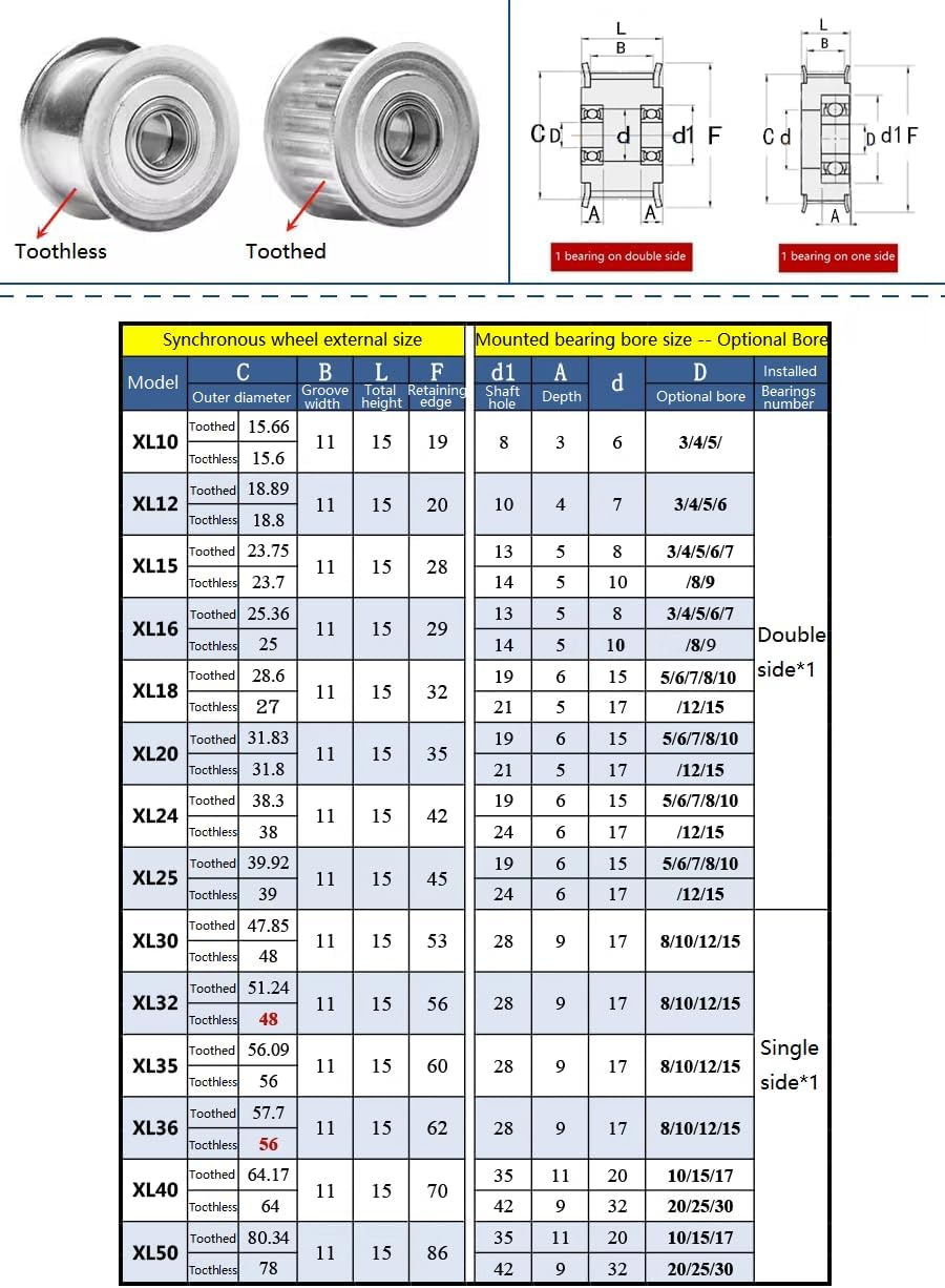 1pcs XL Idler Pulley 40T Teeth Bore 10/15/17/20/25/30mm With Bearing Synchronous Wheel For XL Timing Belt Width 10mm