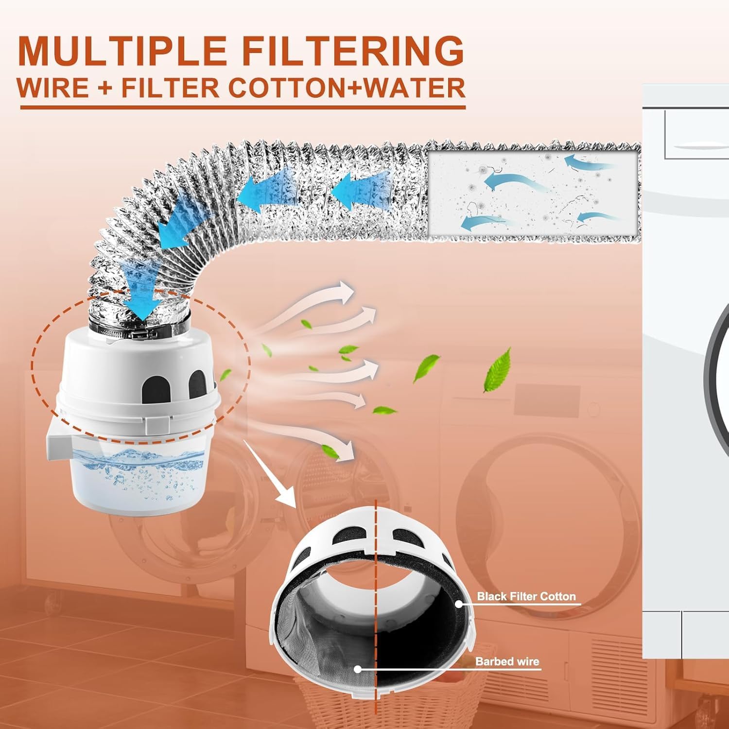 【UPGRADED】TDIDVKZW Indoor dryer vent kit 10 Feet 3 In 1 Filter Bucket with 4 Inch Proflex Ducting Hose for Electric Dryers by Cenipar