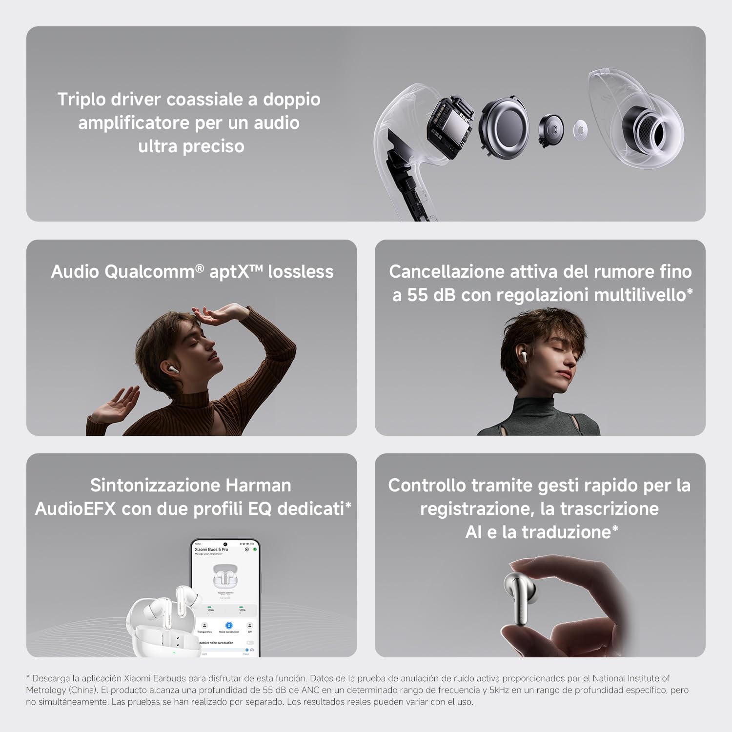 Buds 5 Pro BT-White Xiaomi Earbuds - Dettaglio