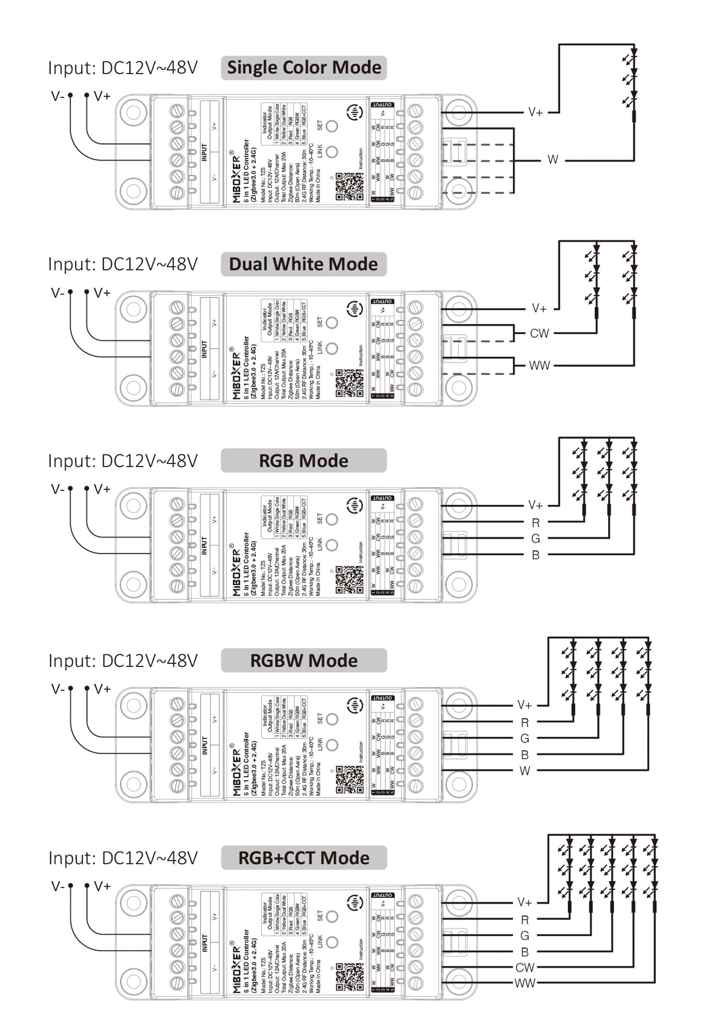 MiBoxer TZ5 5 en 1 LED Din Rail Controller Zigbee 3.0 + 2.4G RF | DC 12 – 48 V | 12 A por canal