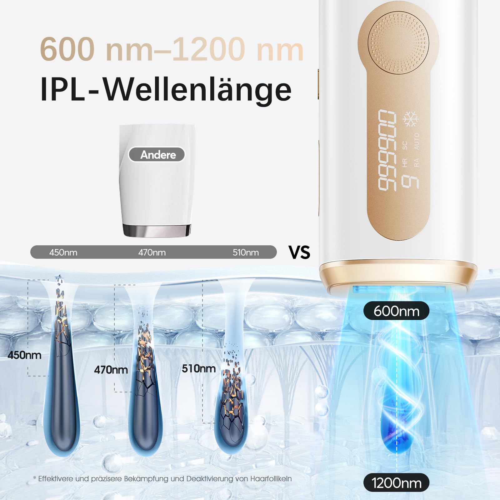 Haarlosy IPL Gerät Haarentfernung 86% Haarreduktion TD001