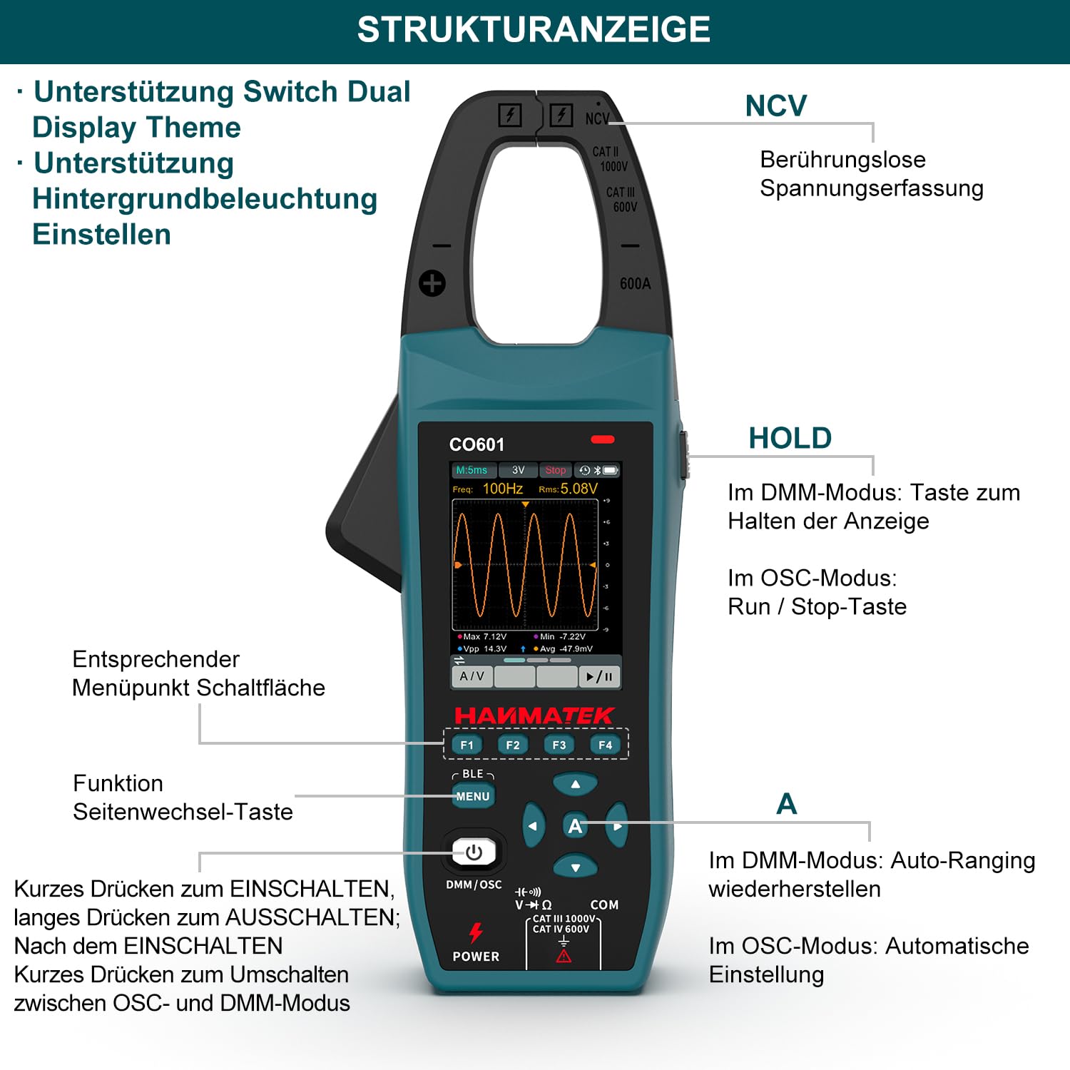 HANMATEK CO601 Zangenoszilloskop,5.0MSa/s,600A AC/DC Strommessung,1000V Spannungserkennung,Auto/Manuell Bereich, Datenaufzeichnung,NCV,Akku, APP