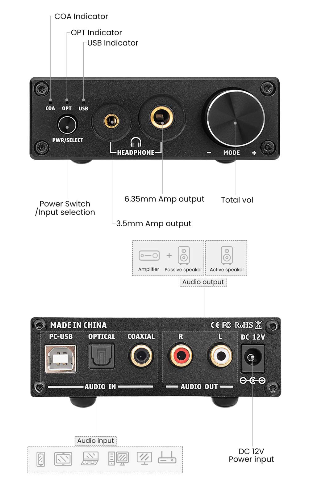 Decodificatore audio, decodificatore audio senza perdita DAC, convertitore da digitale ad analogico, amplificatore per cuffie DAC, uscita USB/coassiale/ottica RCA/amplificatore per