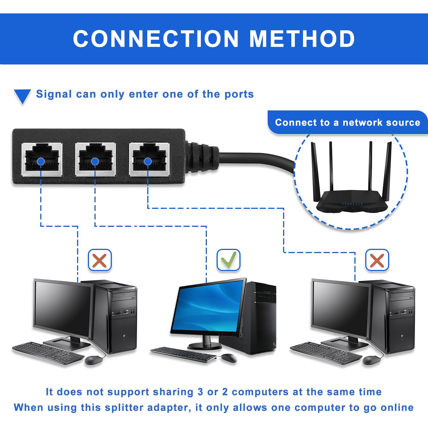 Câble répartiteur Ethernet RJ45 1 mâle vers 3 ports LAN femelles Cat5 Cat5e Cat6 Cat7