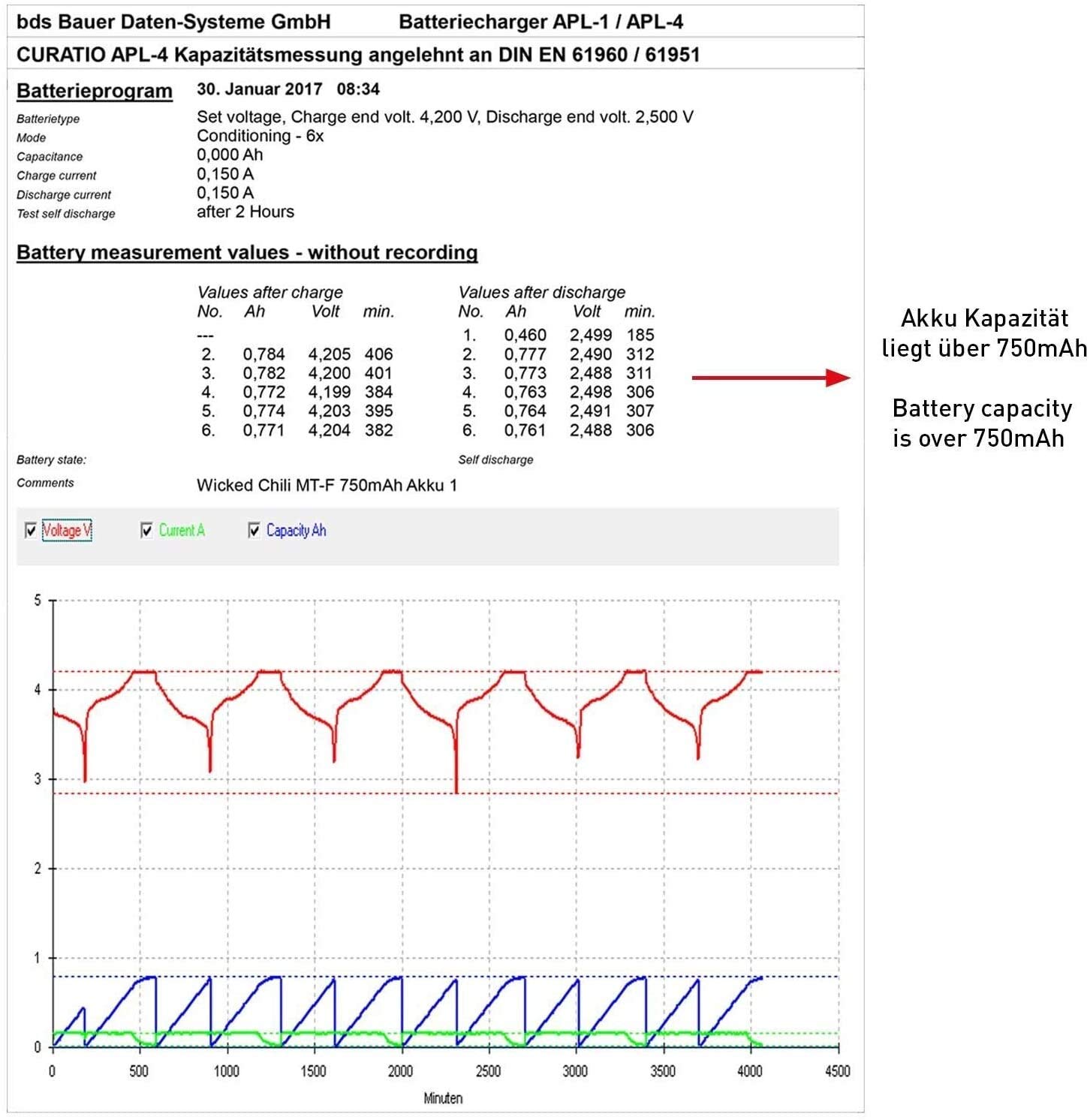 Wicked Chili 3 sztuki baterii kompatybilnych z AVM Fritz!Fon C5 / C4 / M2 / Fritzfon bateria zapasowa do oryginalnego AVM Fritz Fon 312BAT006, 312BAT016 (750 mAh Li-Ion)