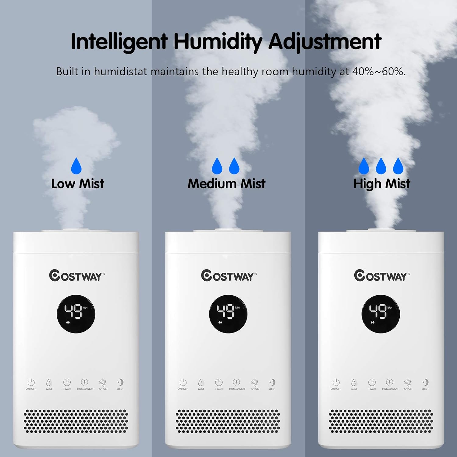 COSTWAY Small Humidifiers for Bedroom, 3.5L Top Fill Cool Mist Humidifier with 3-Level Mist, Sleep Mode, 12H Timer, Quiet Anion Humidifier w/Humidity & Water Shortage Sensor